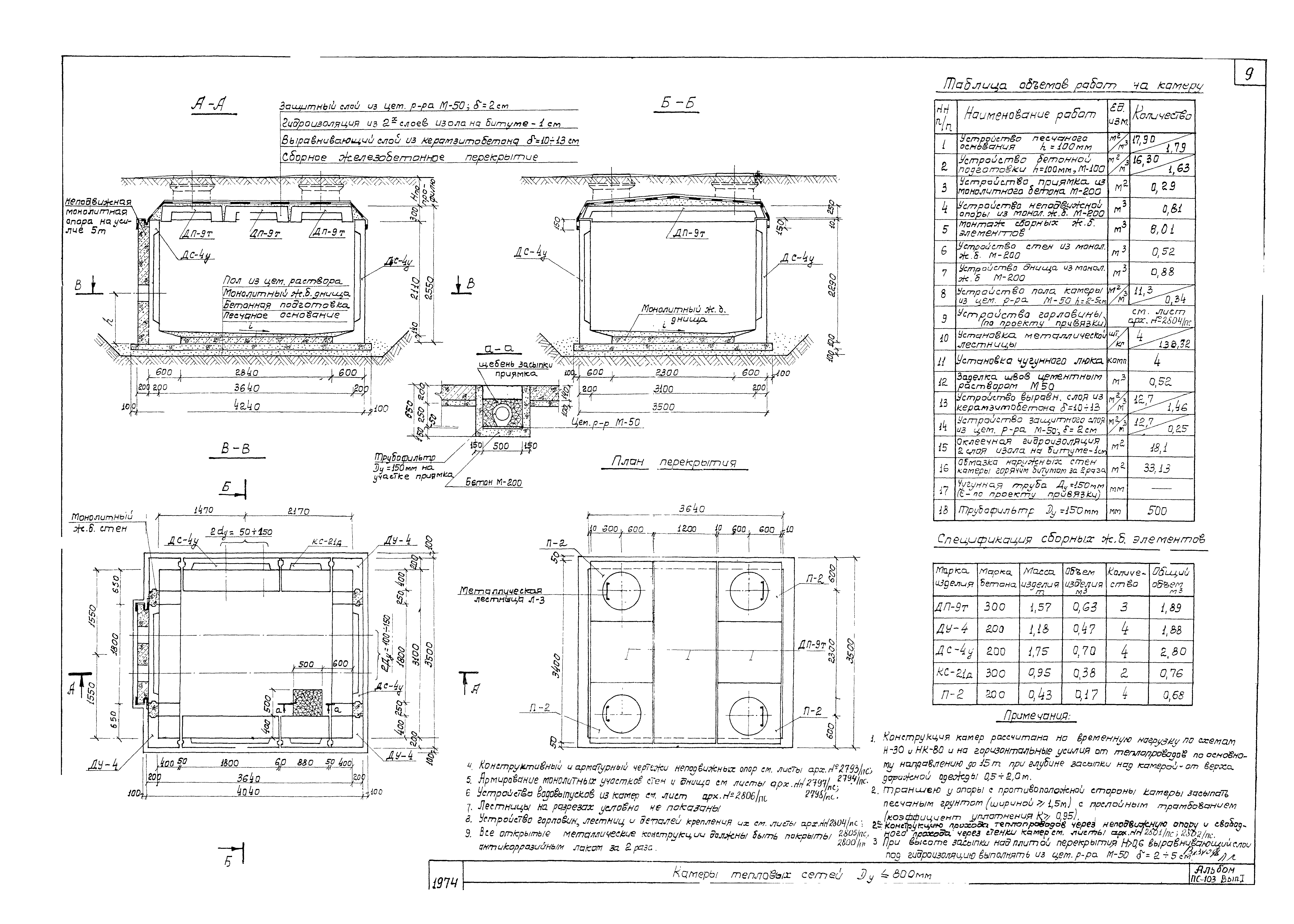 Альбом ПС-103