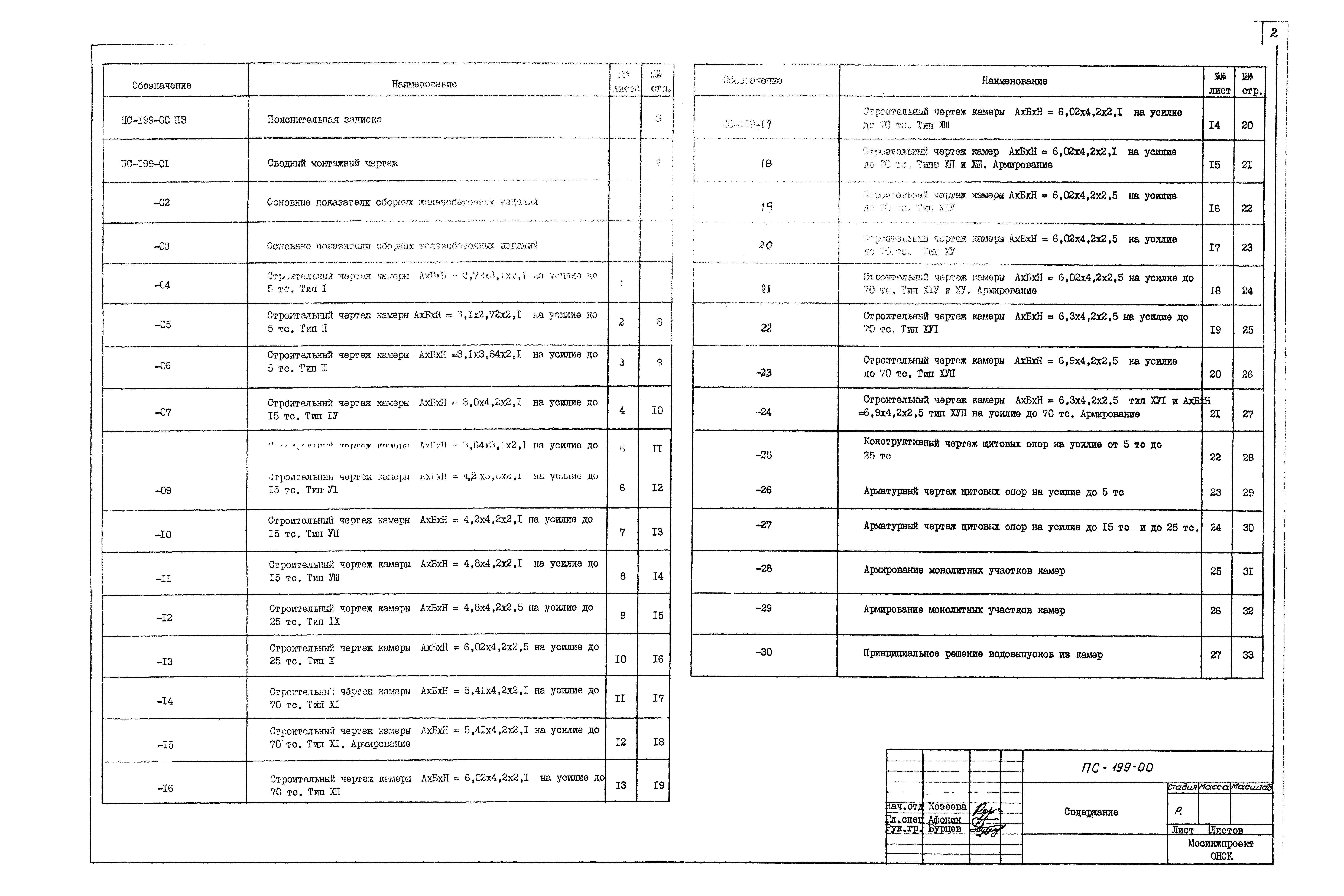 Альбом ПС-199