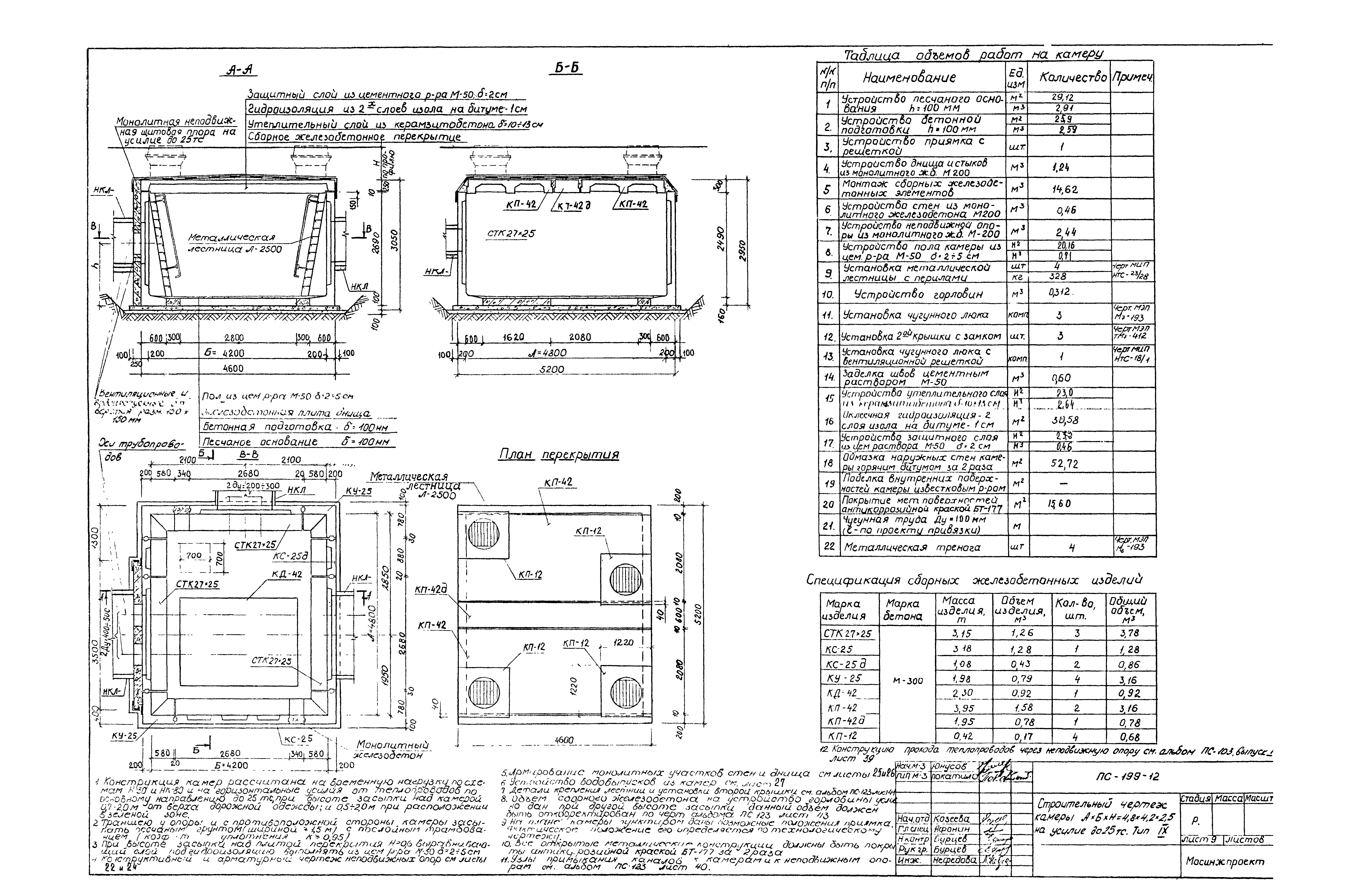 Альбом ПС-199