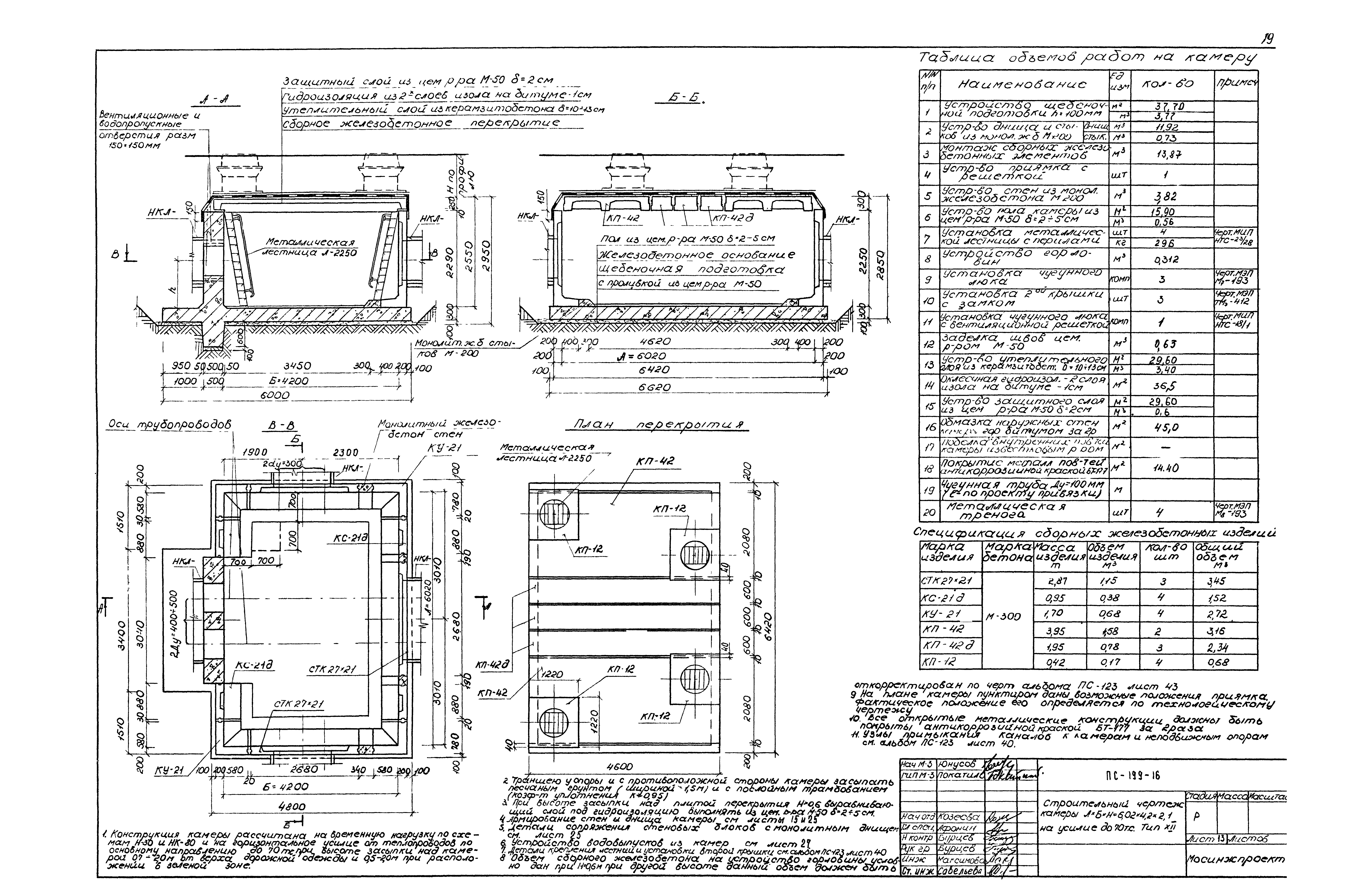 Альбом ПС-199