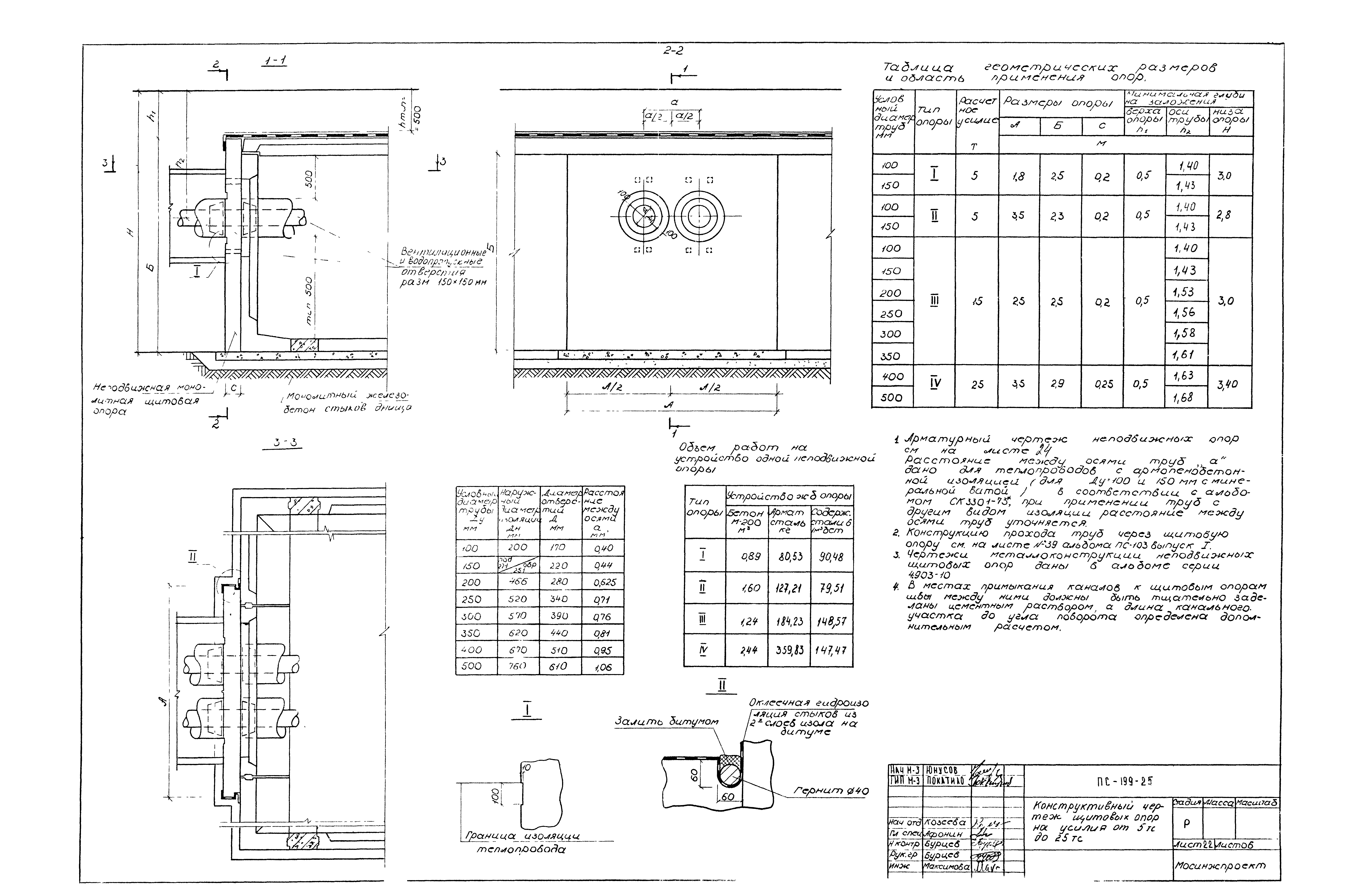 Альбом ПС-199