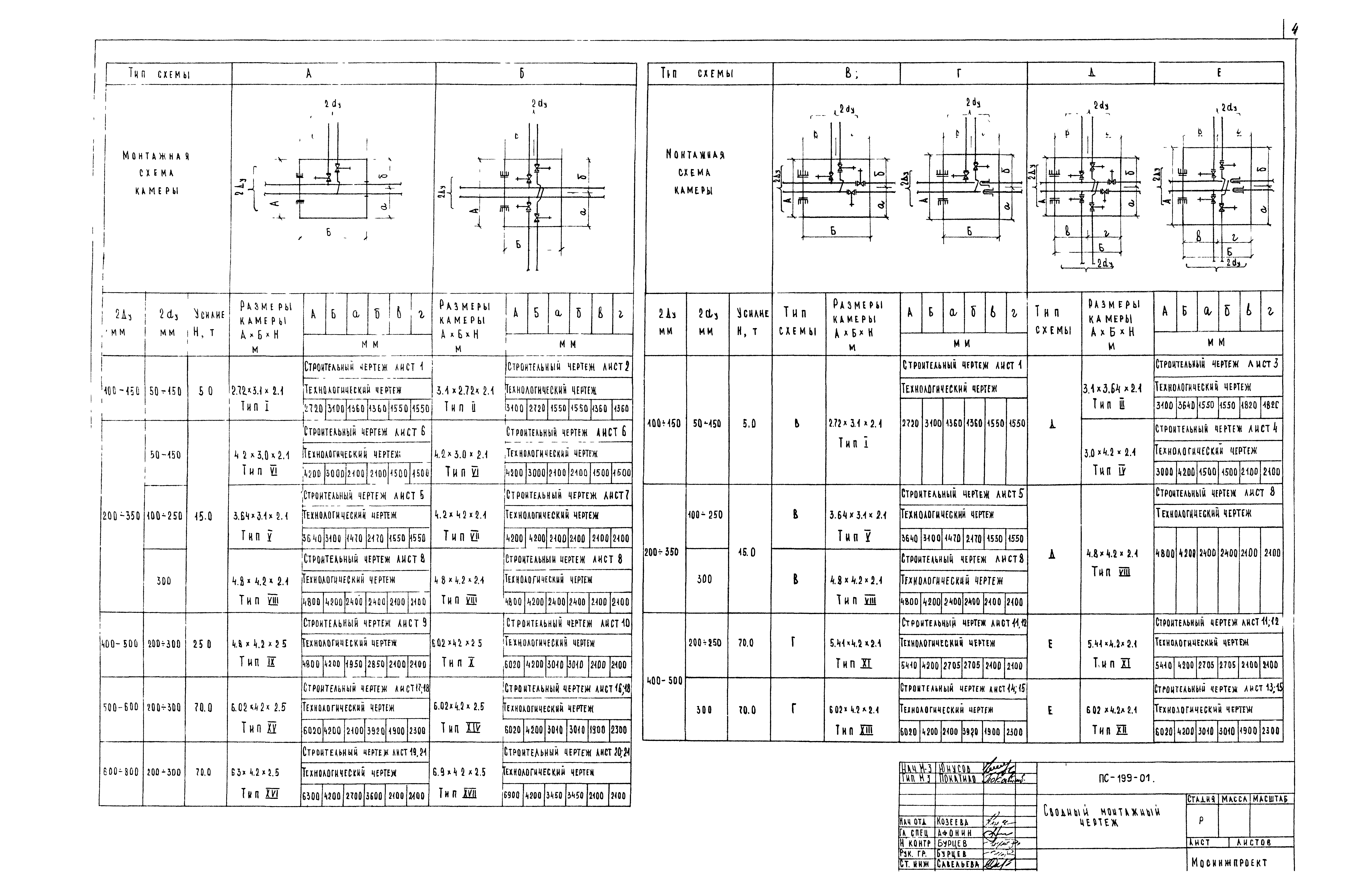 Альбом ПС-199