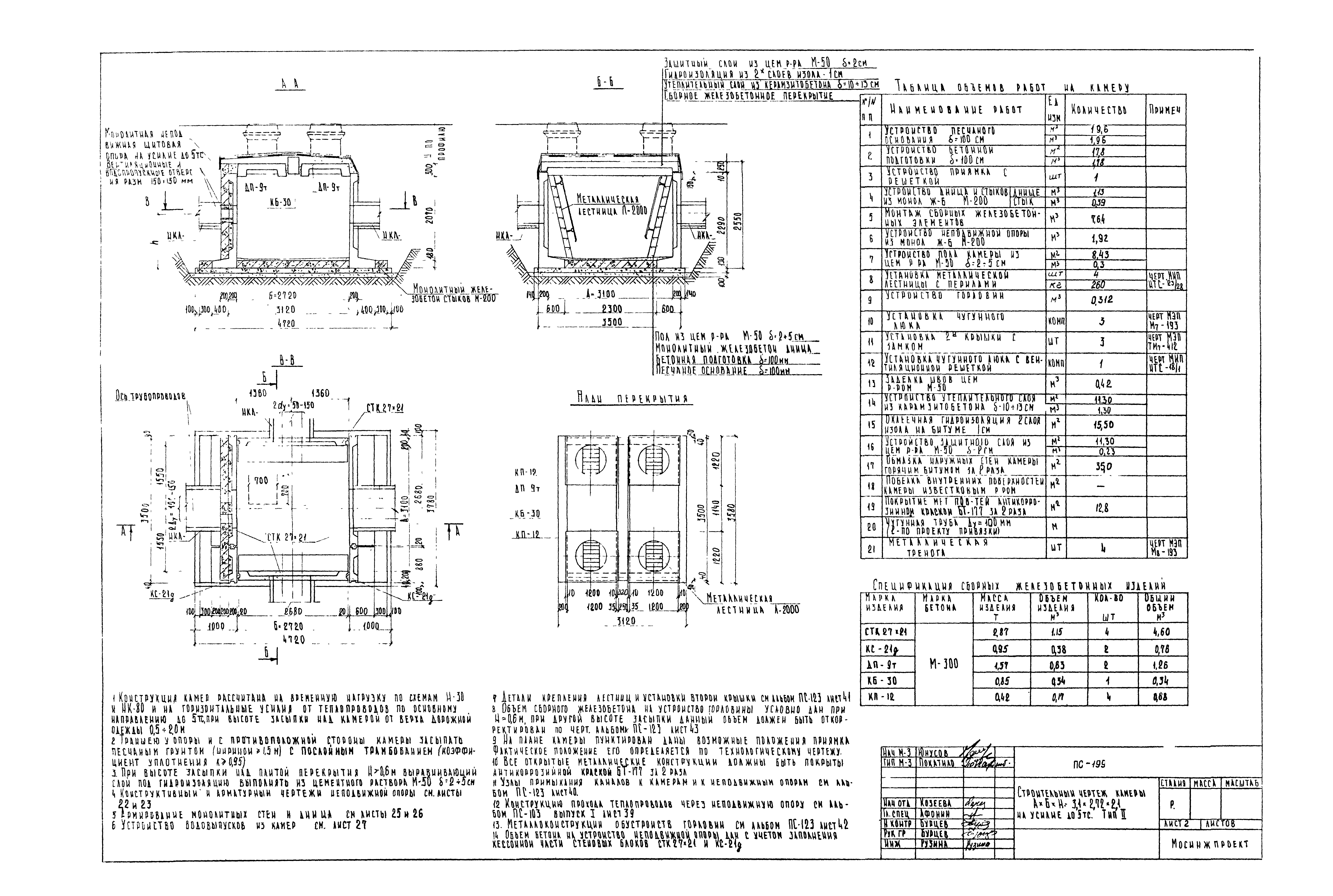 Альбом ПС-199