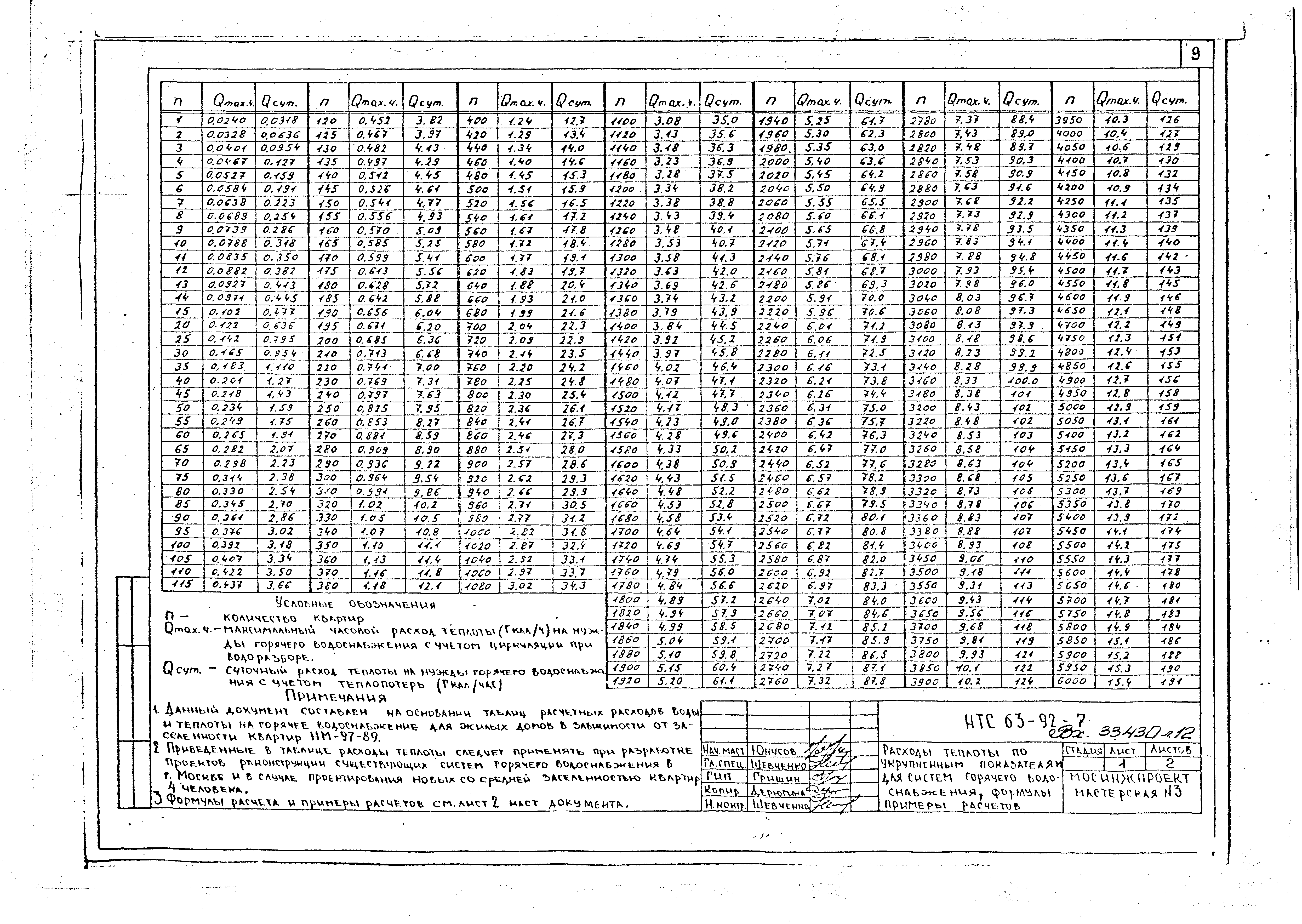 НТС 63-92