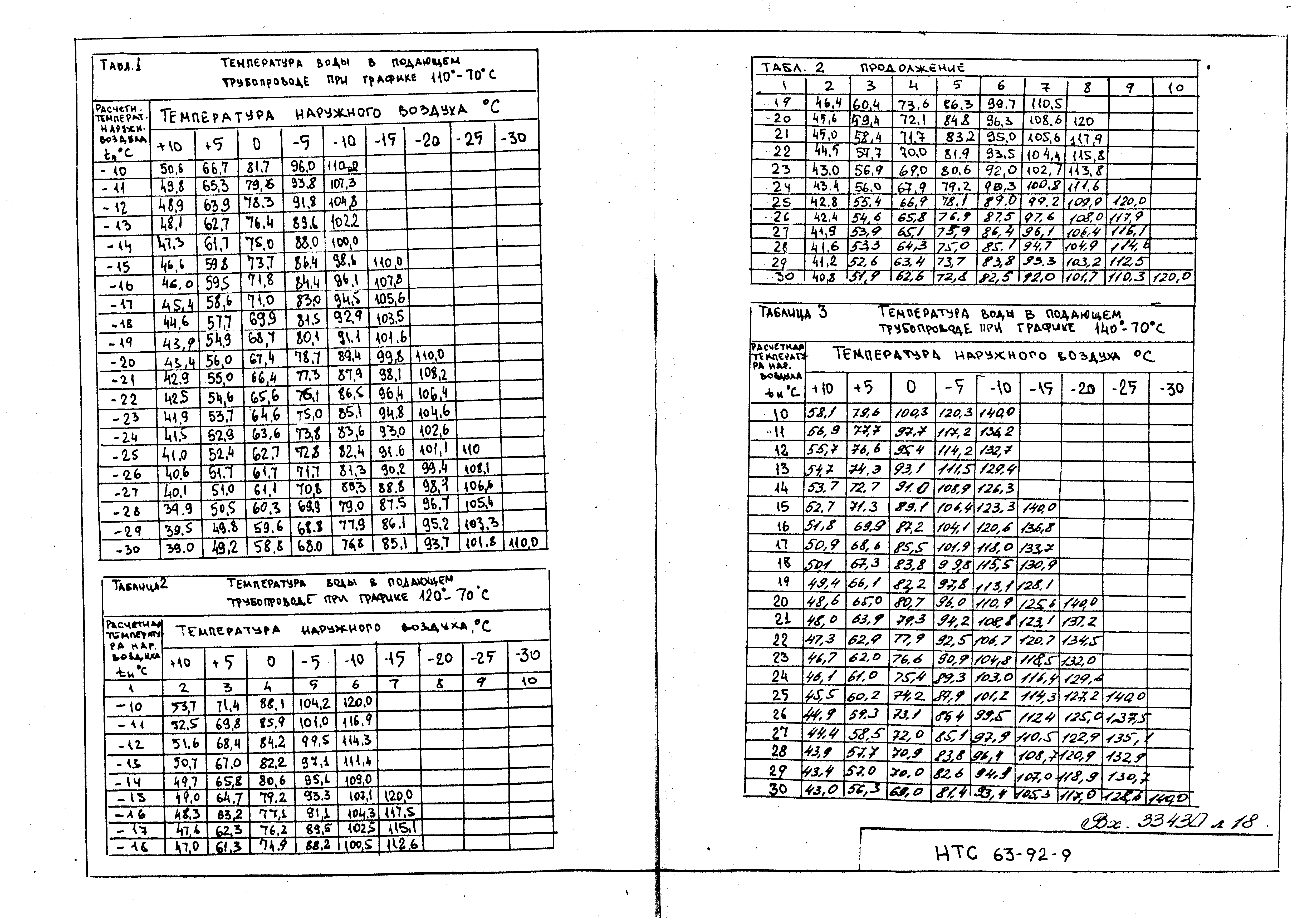 НТС 63-92