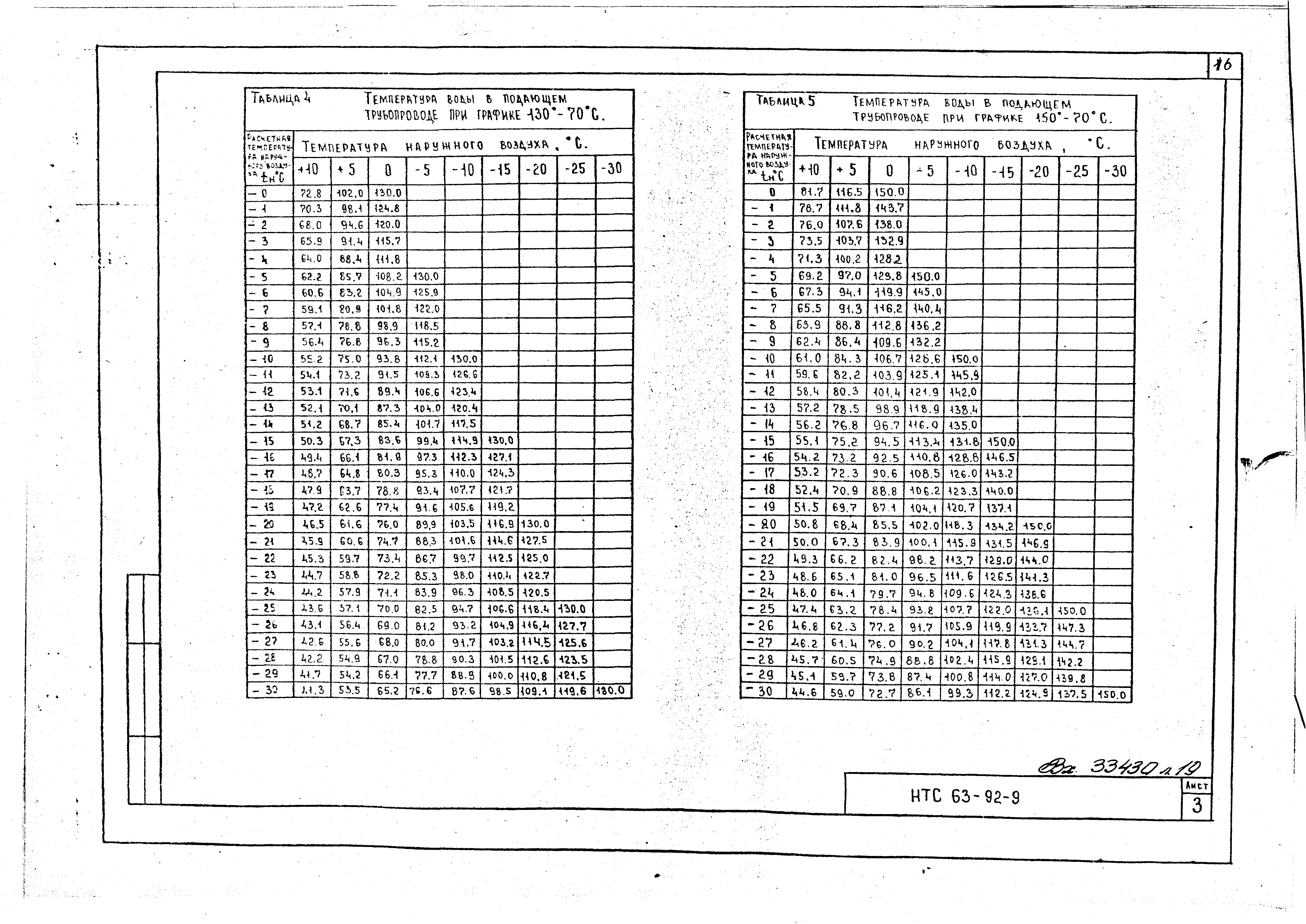 НТС 63-92