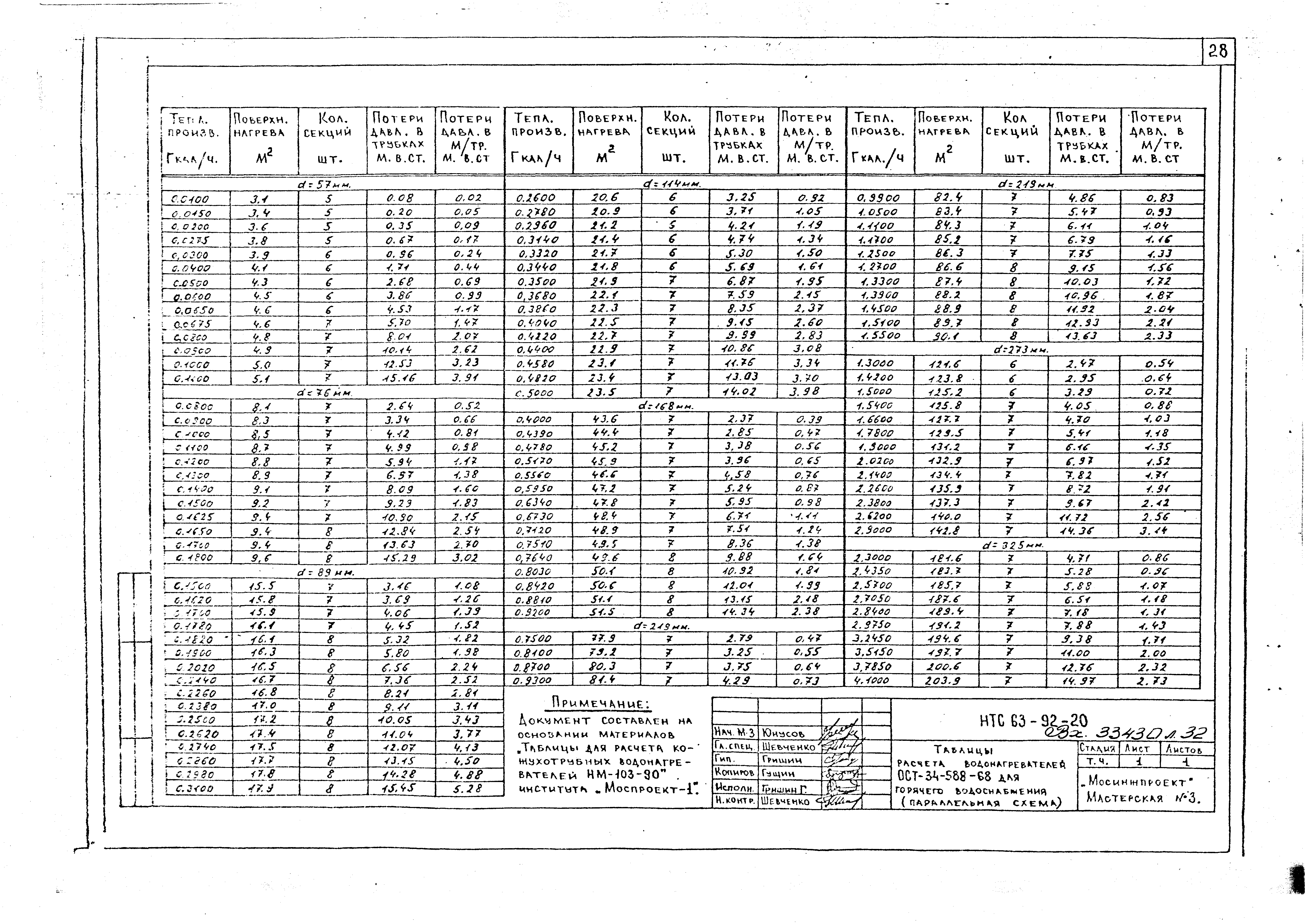 НТС 63-92