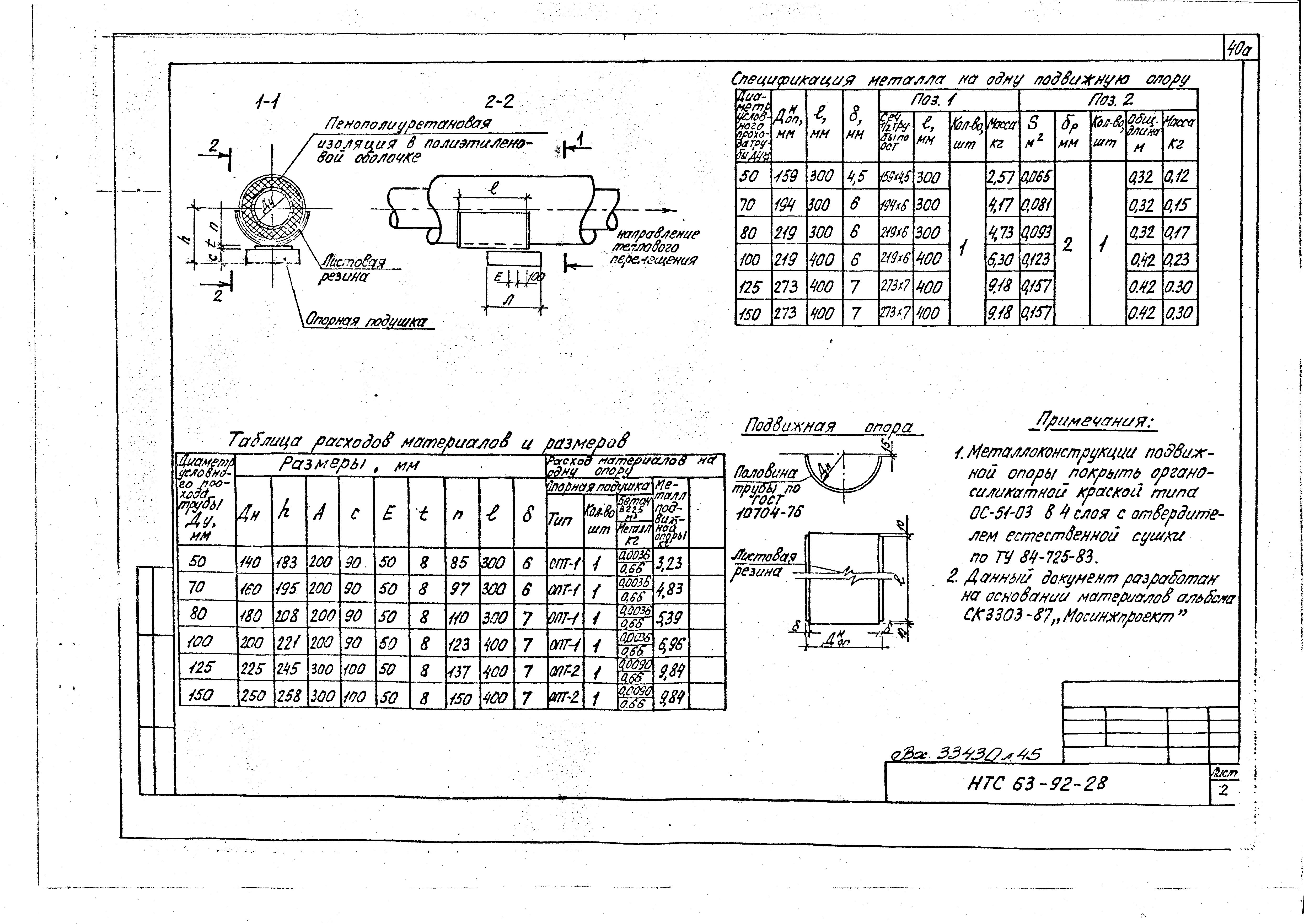 НТС 63-92