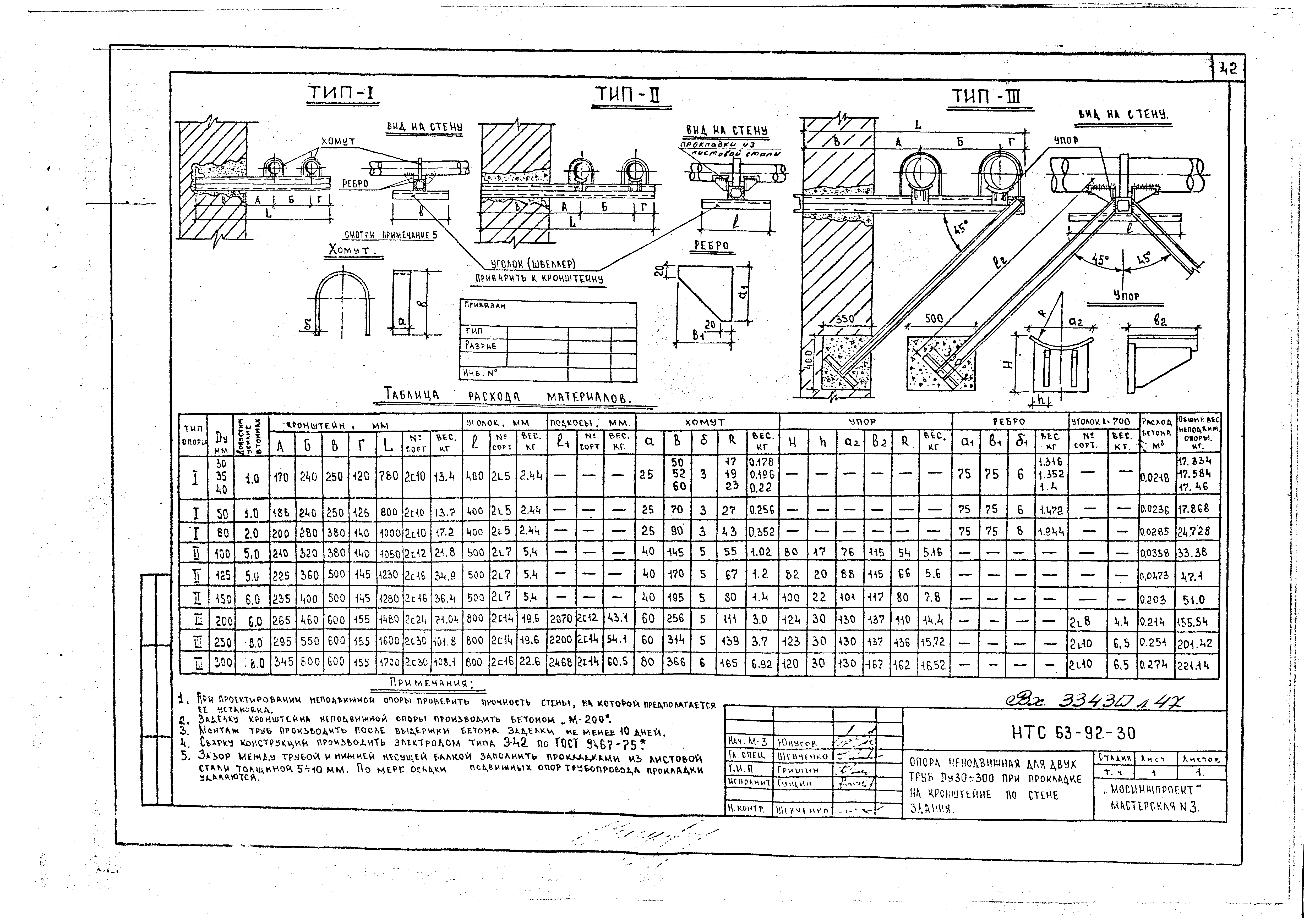 НТС 63-92