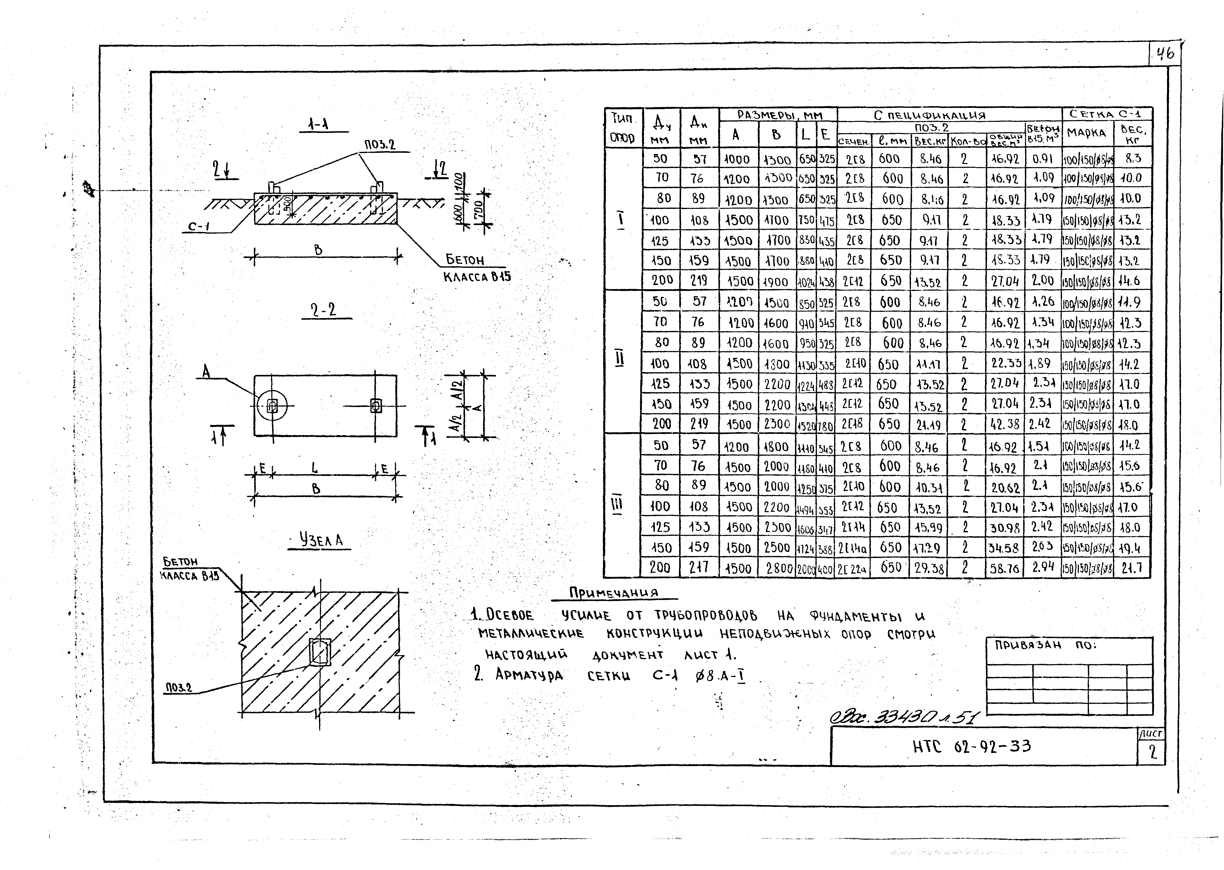 НТС 63-92