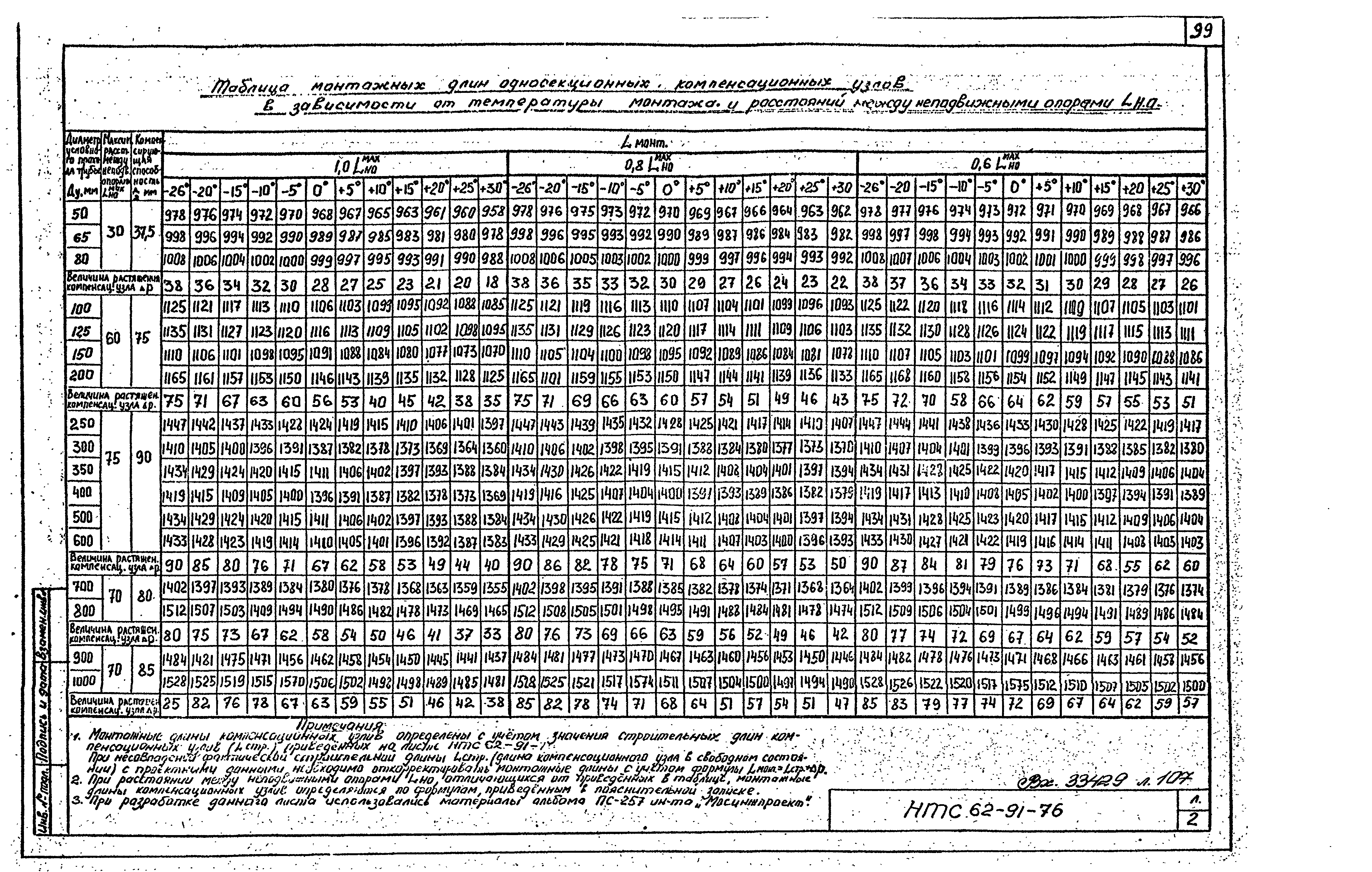 НТС 62-91