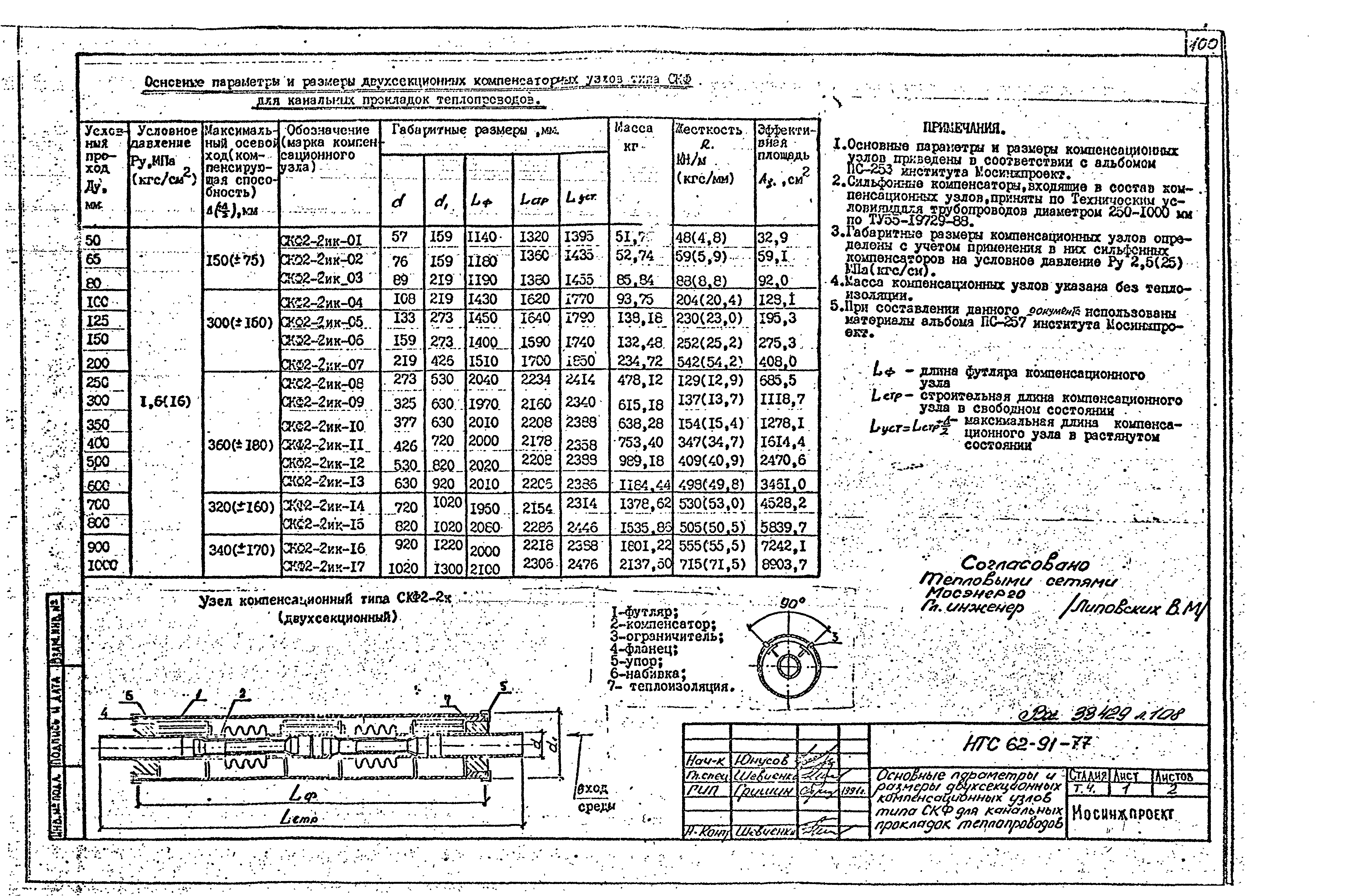 НТС 62-91