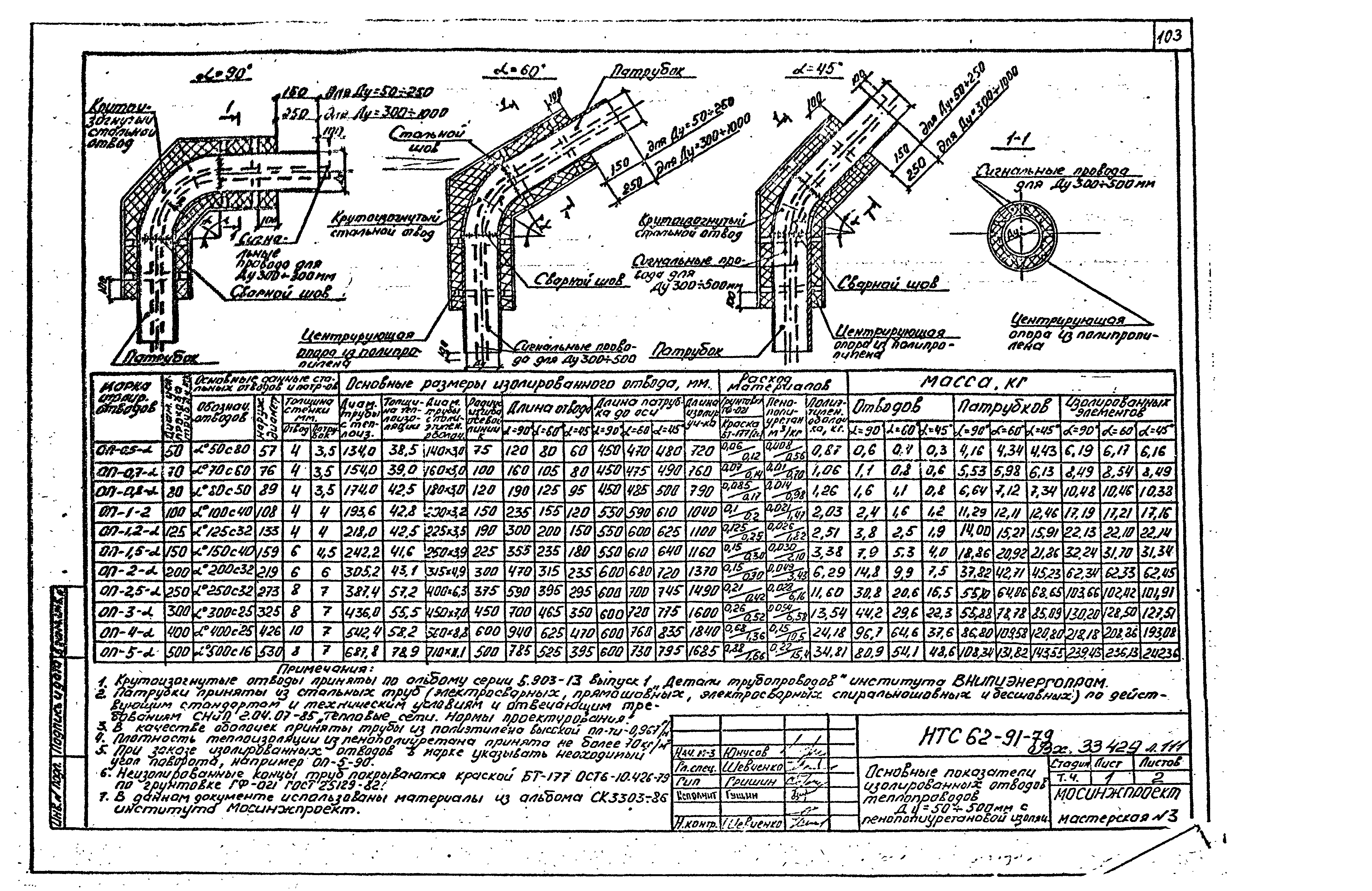 НТС 62-91