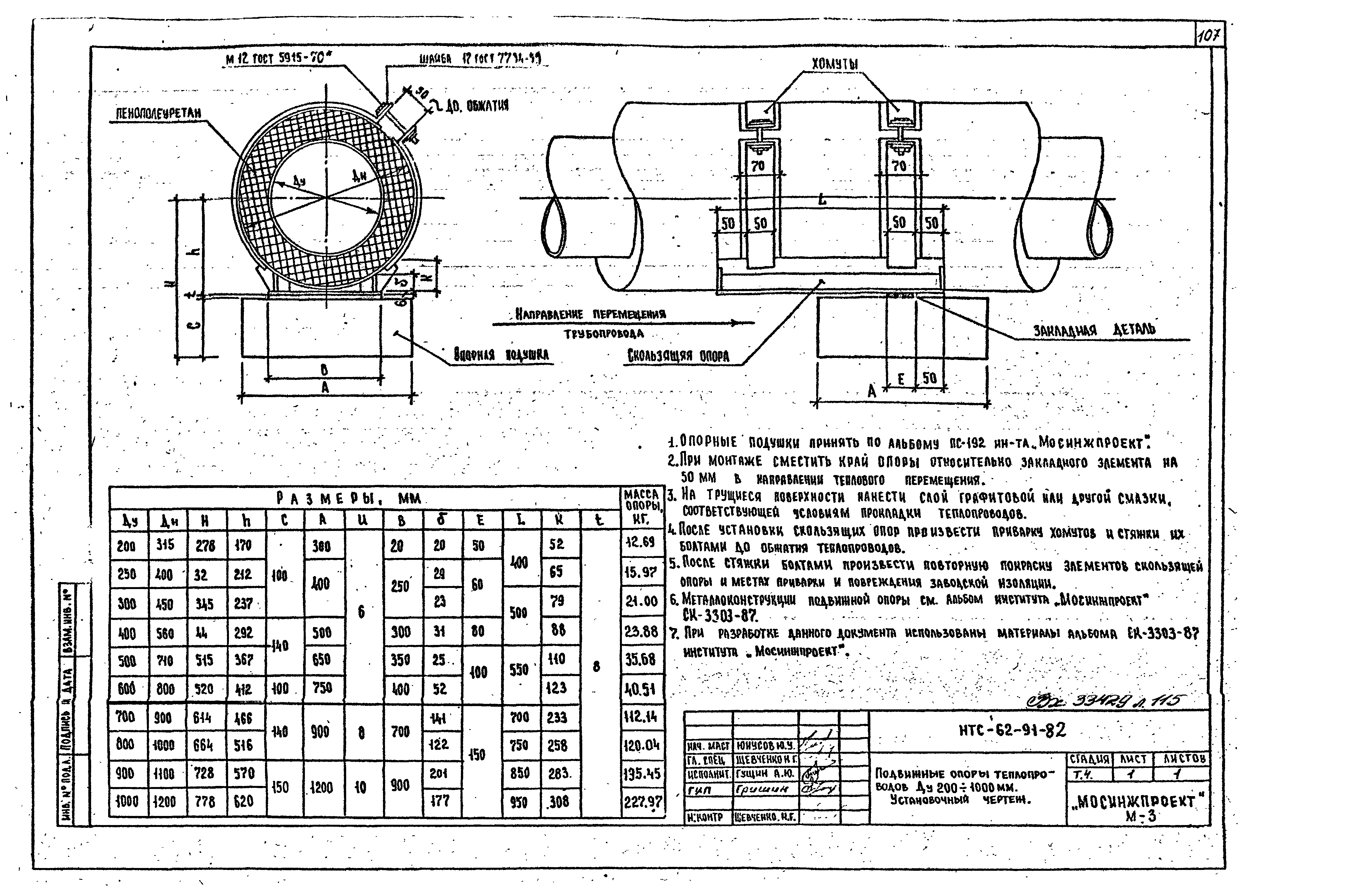 НТС 62-91