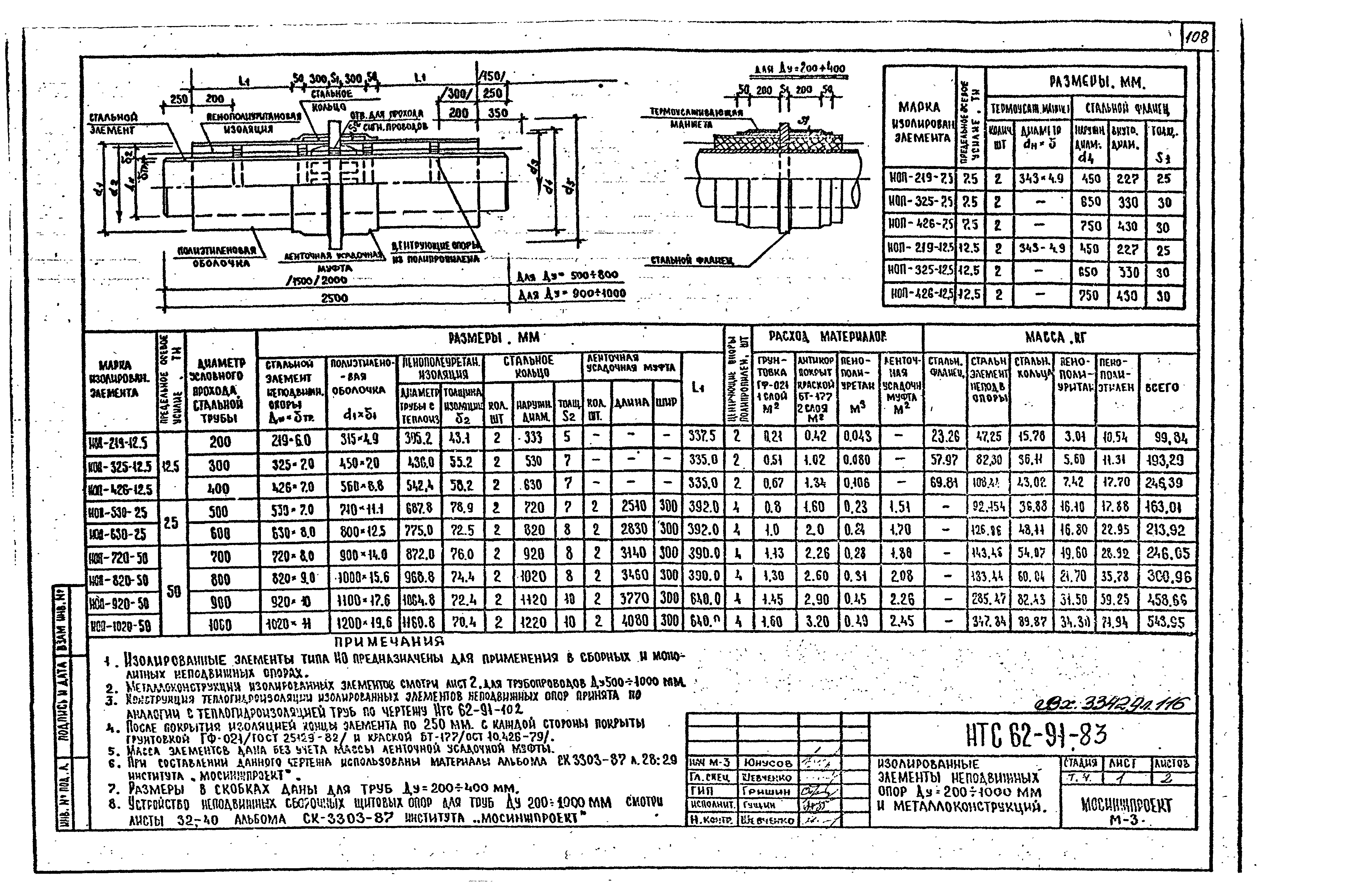 НТС 62-91