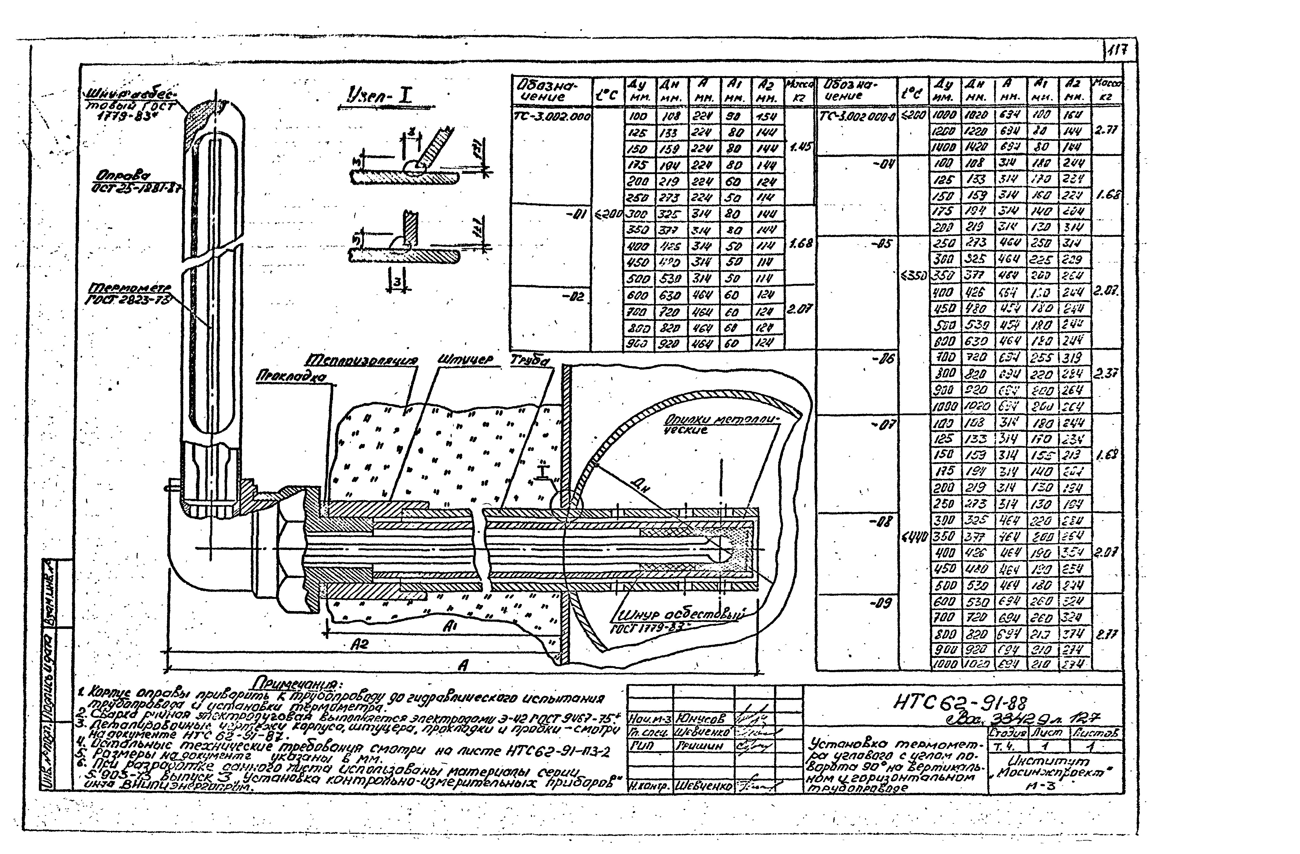 НТС 62-91