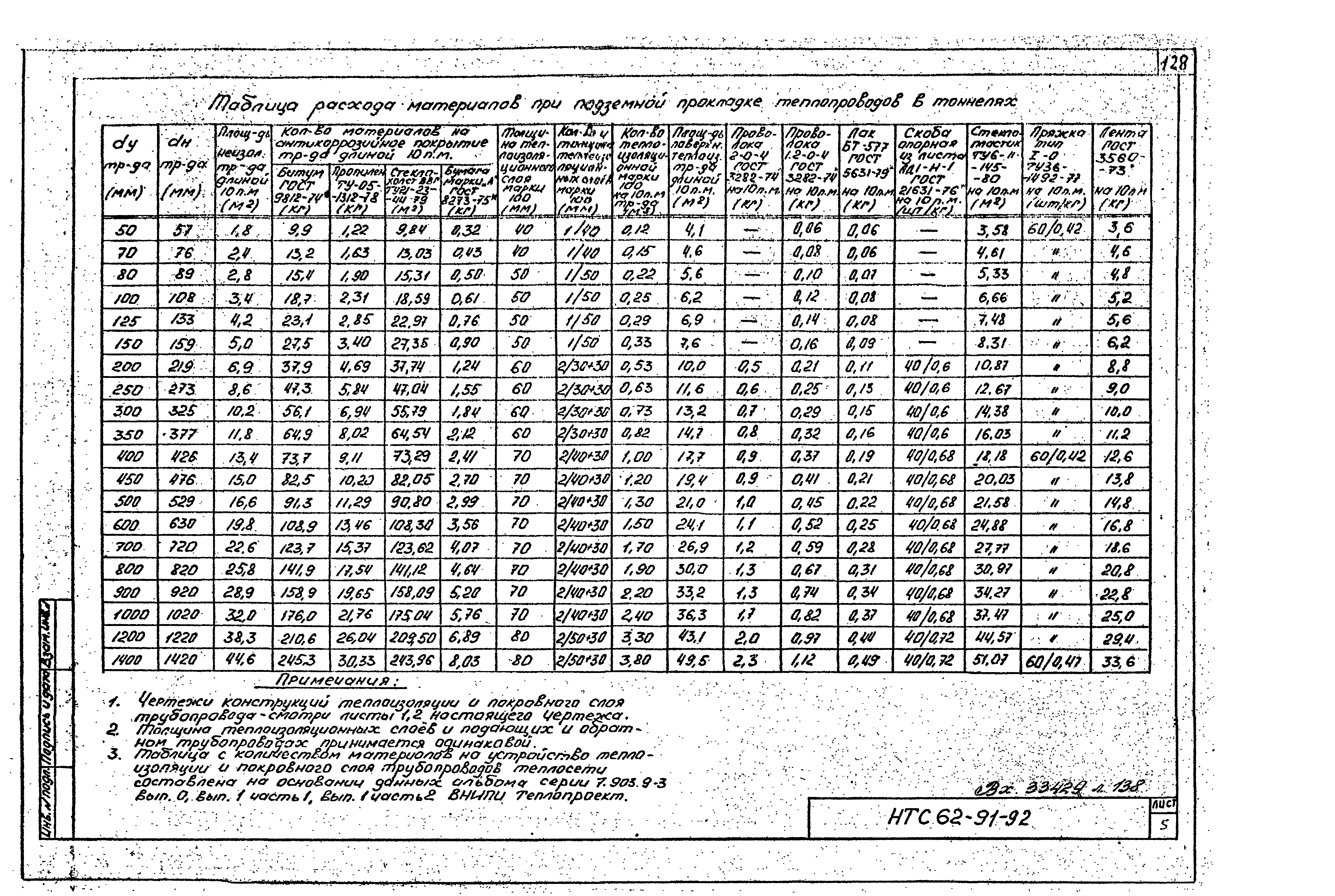 НТС 62-91