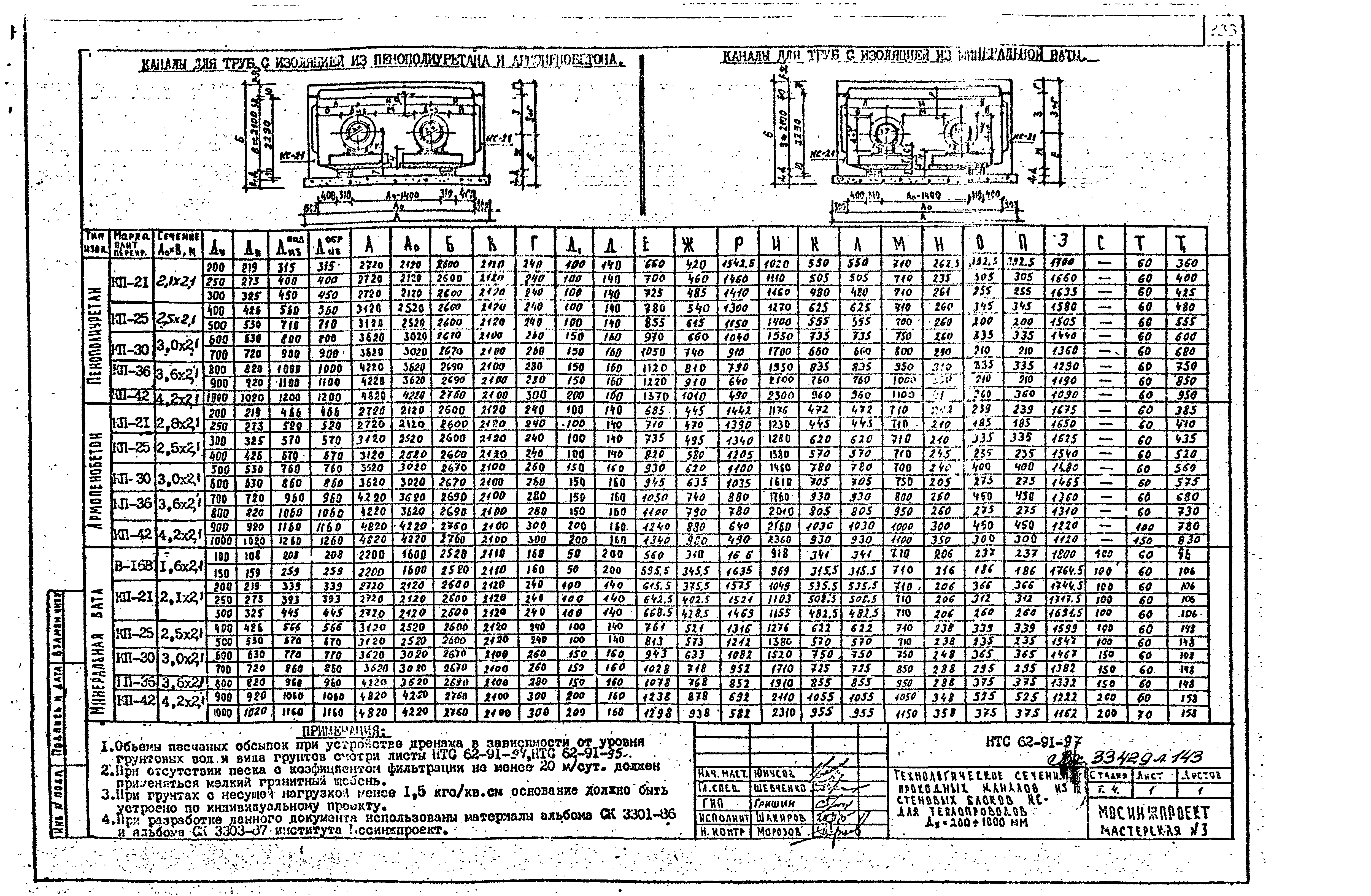 НТС 62-91