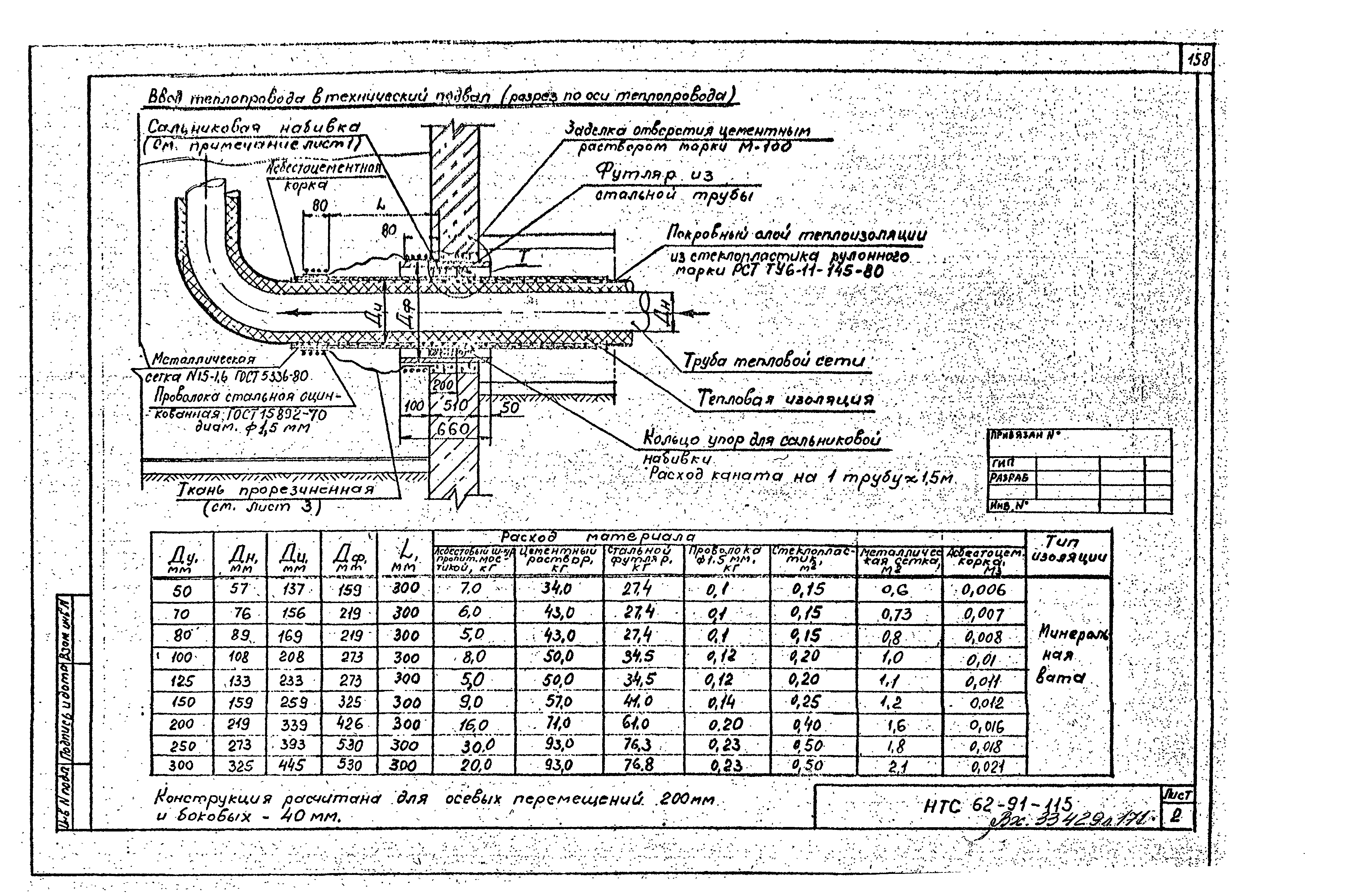 НТС 62-91