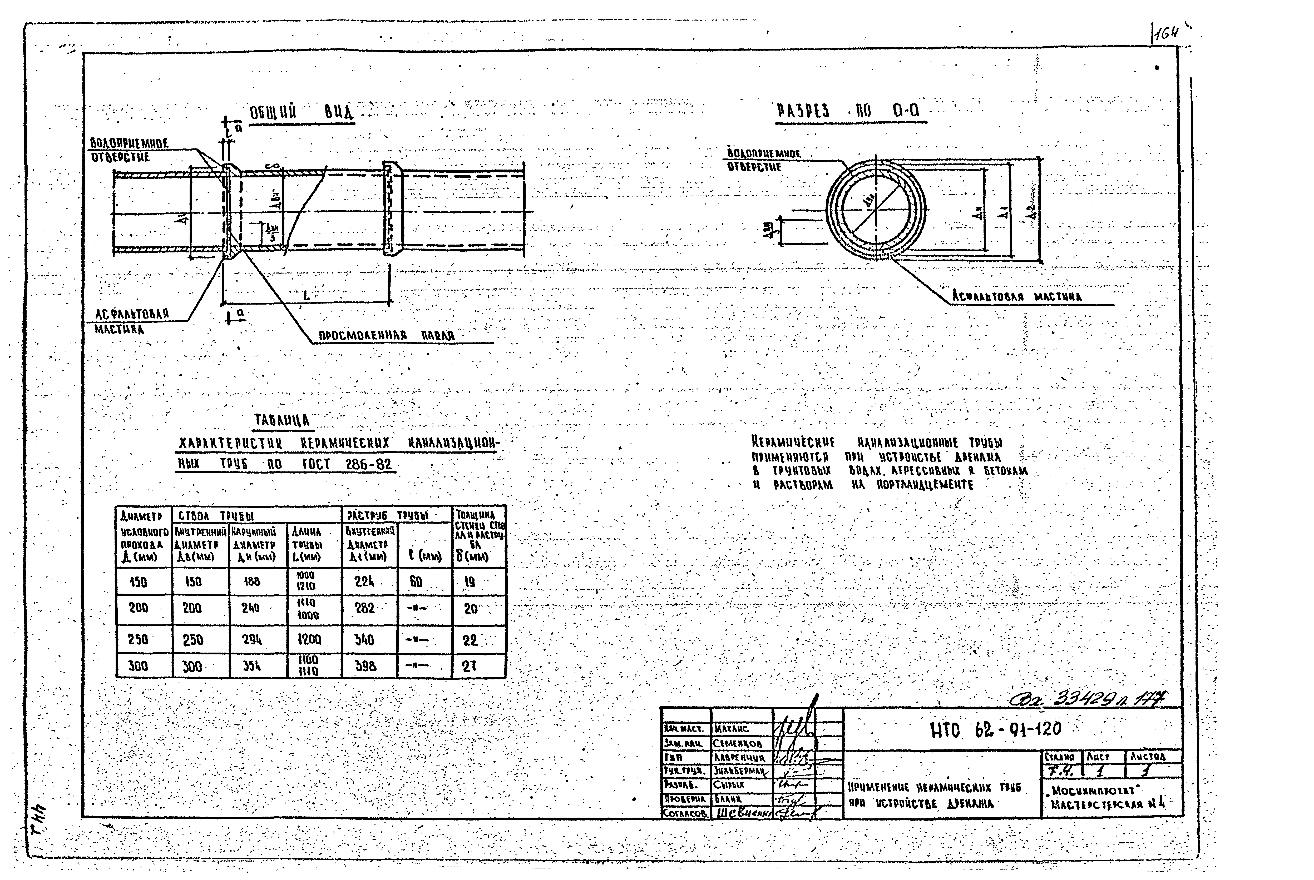 НТС 62-91