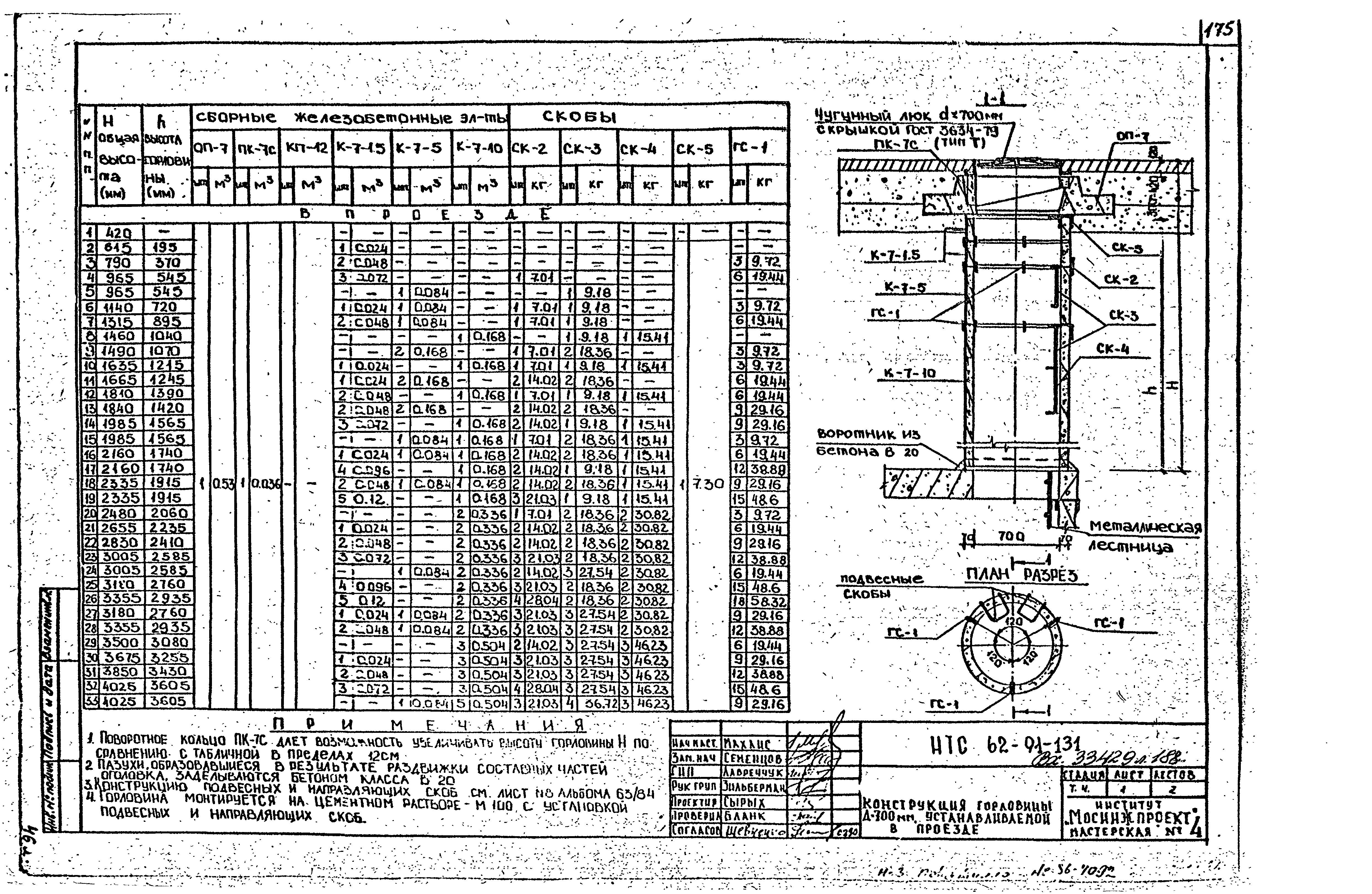 НТС 62-91