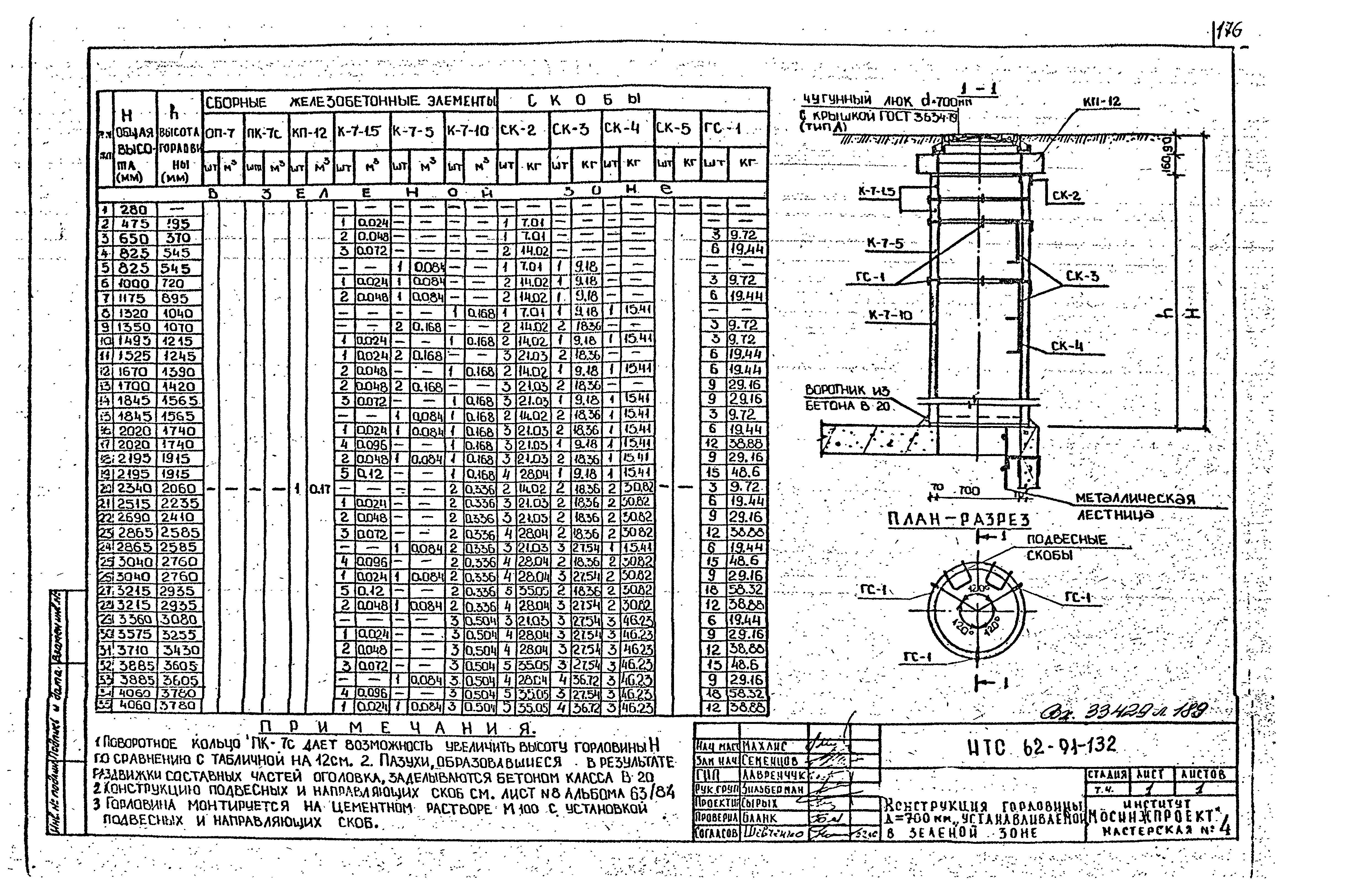 НТС 62-91