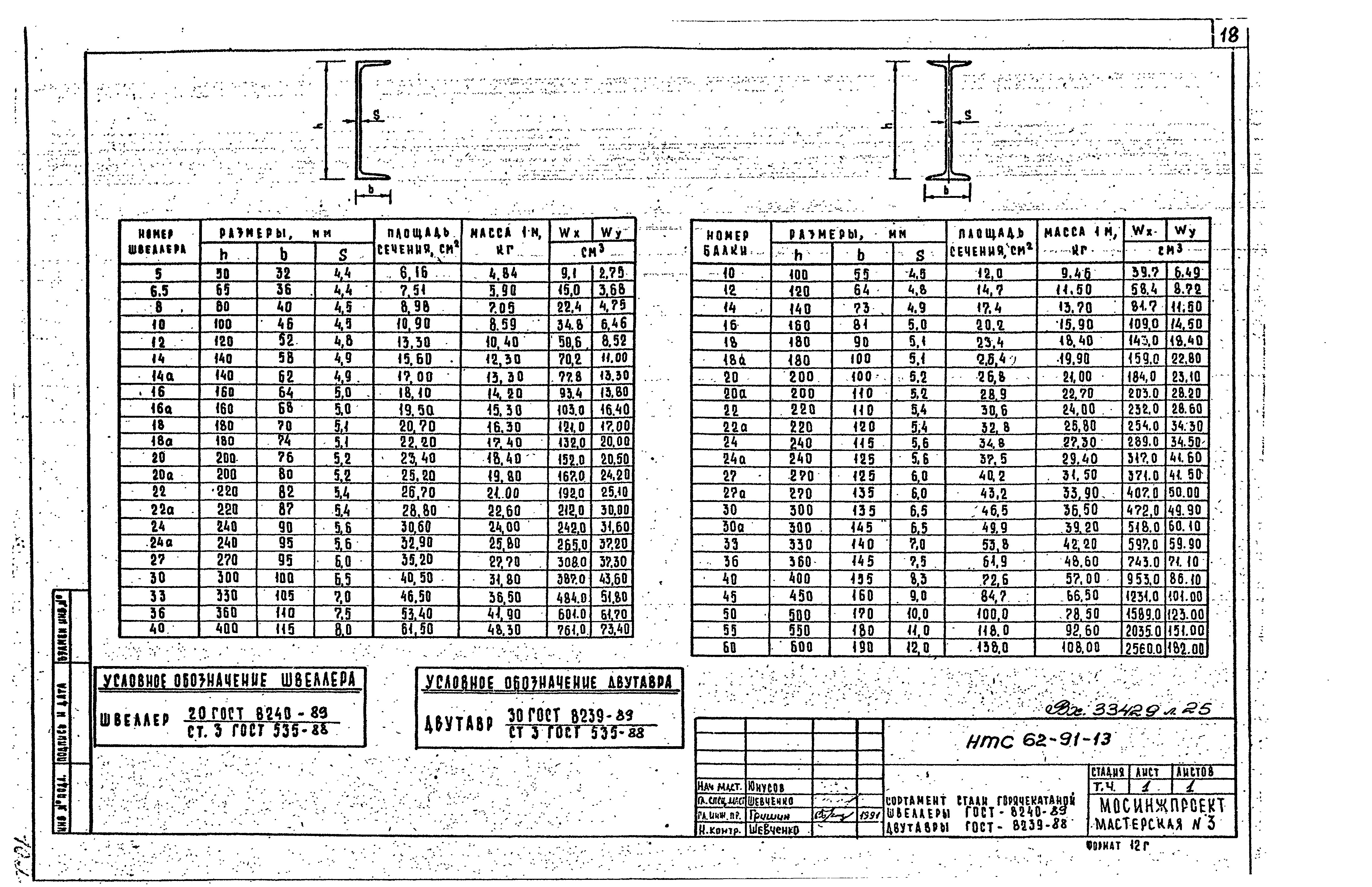 НТС 62-91