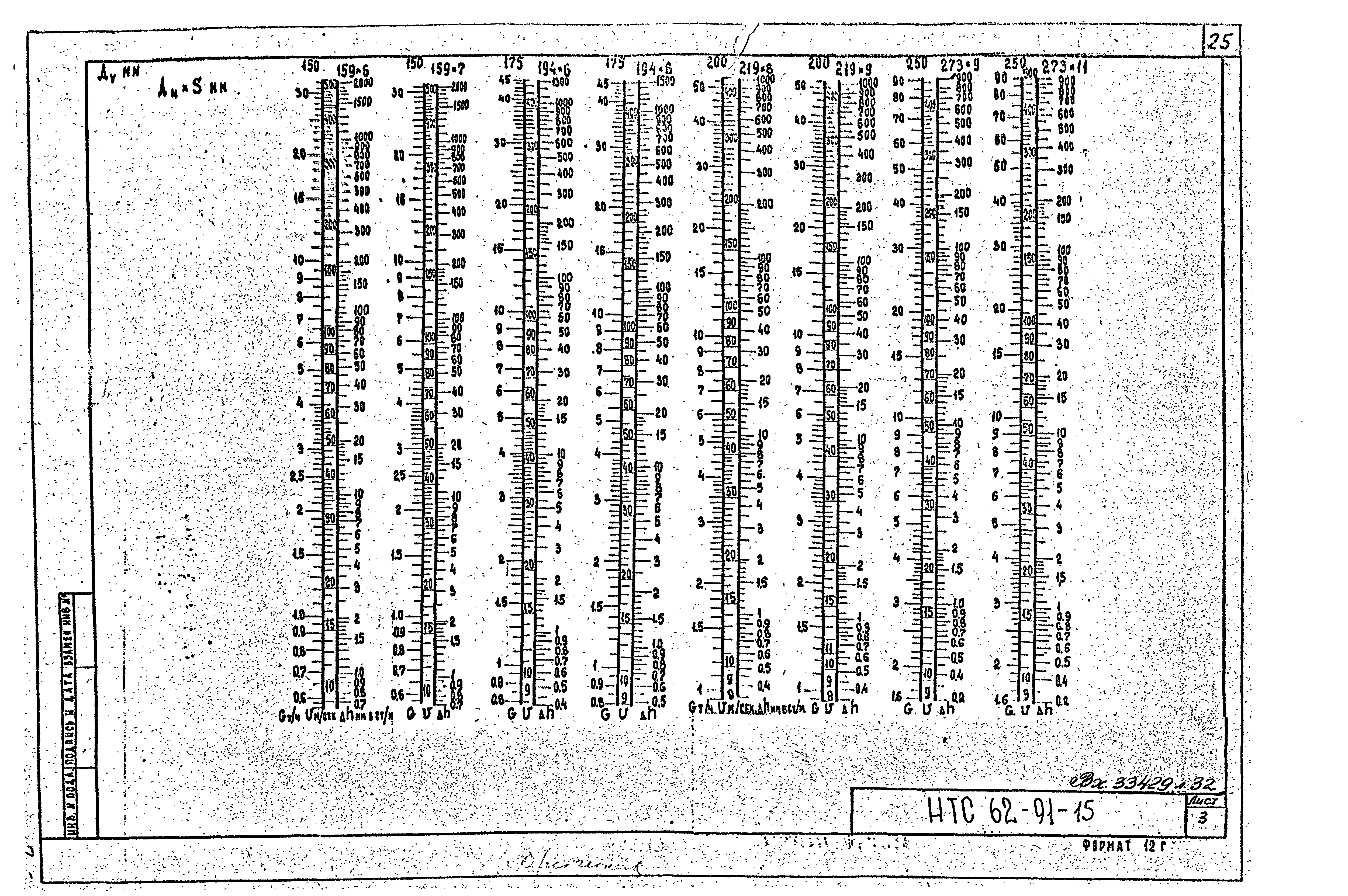 НТС 62-91