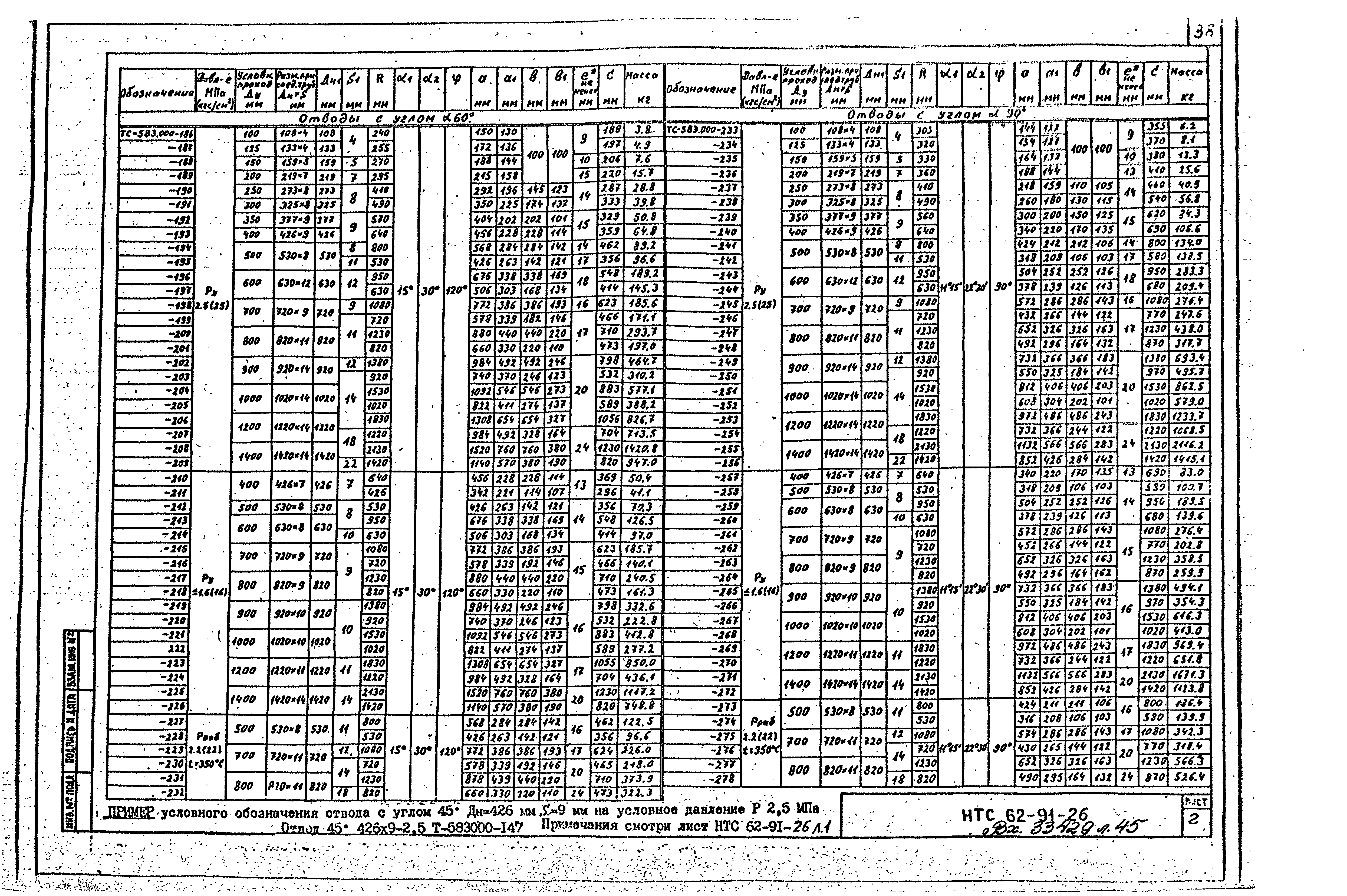 НТС 62-91