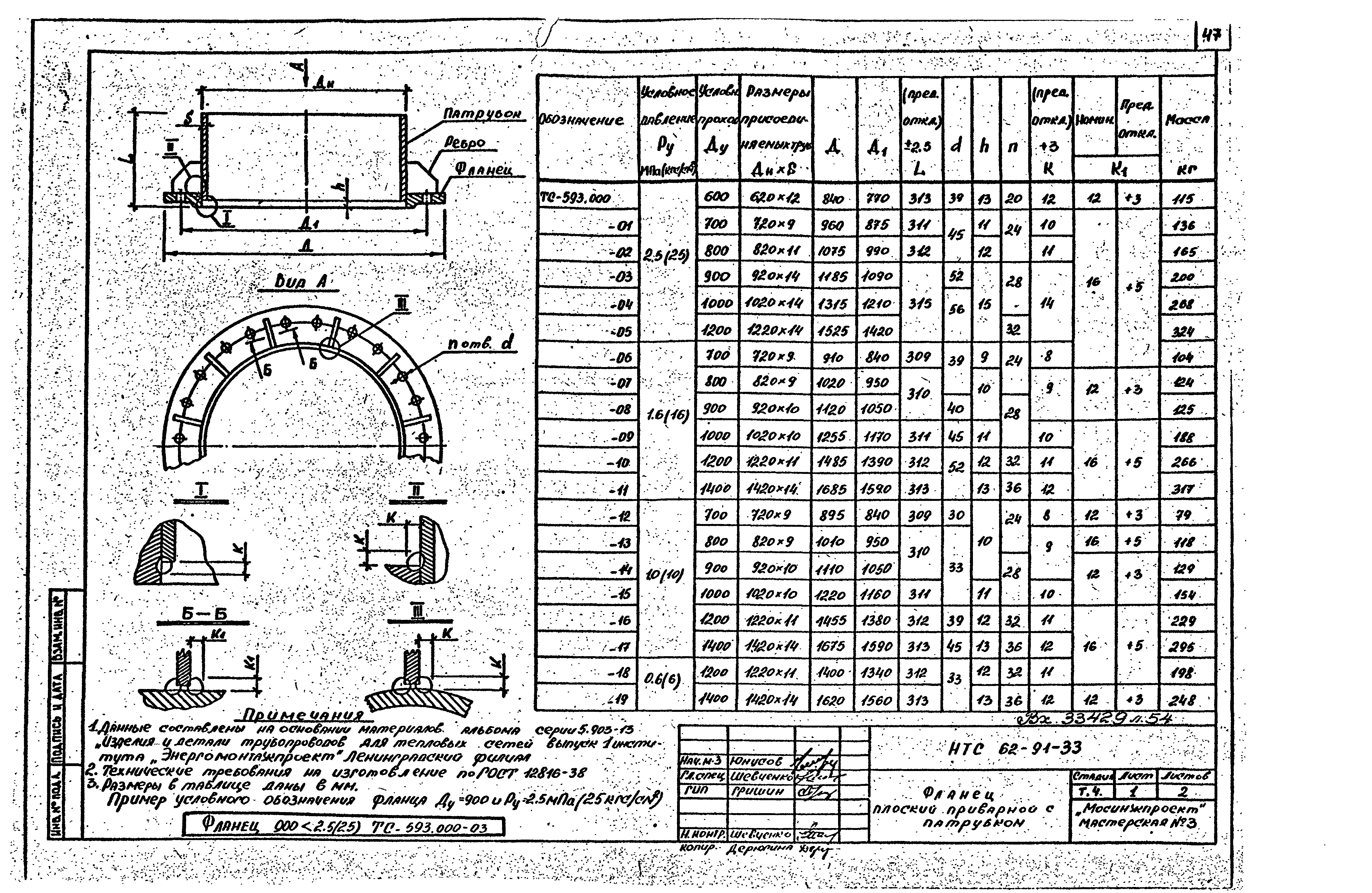 НТС 62-91