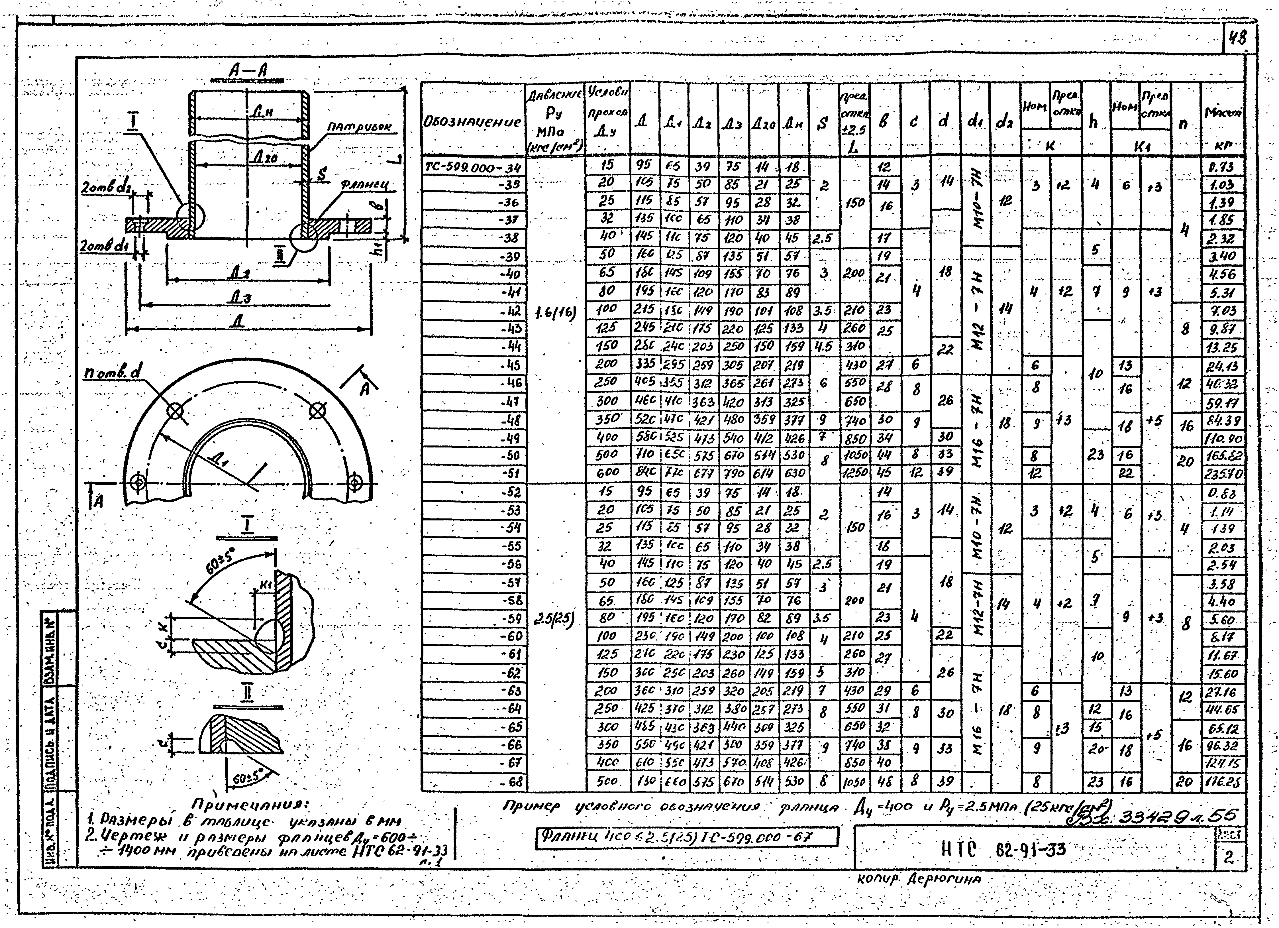 НТС 62-91