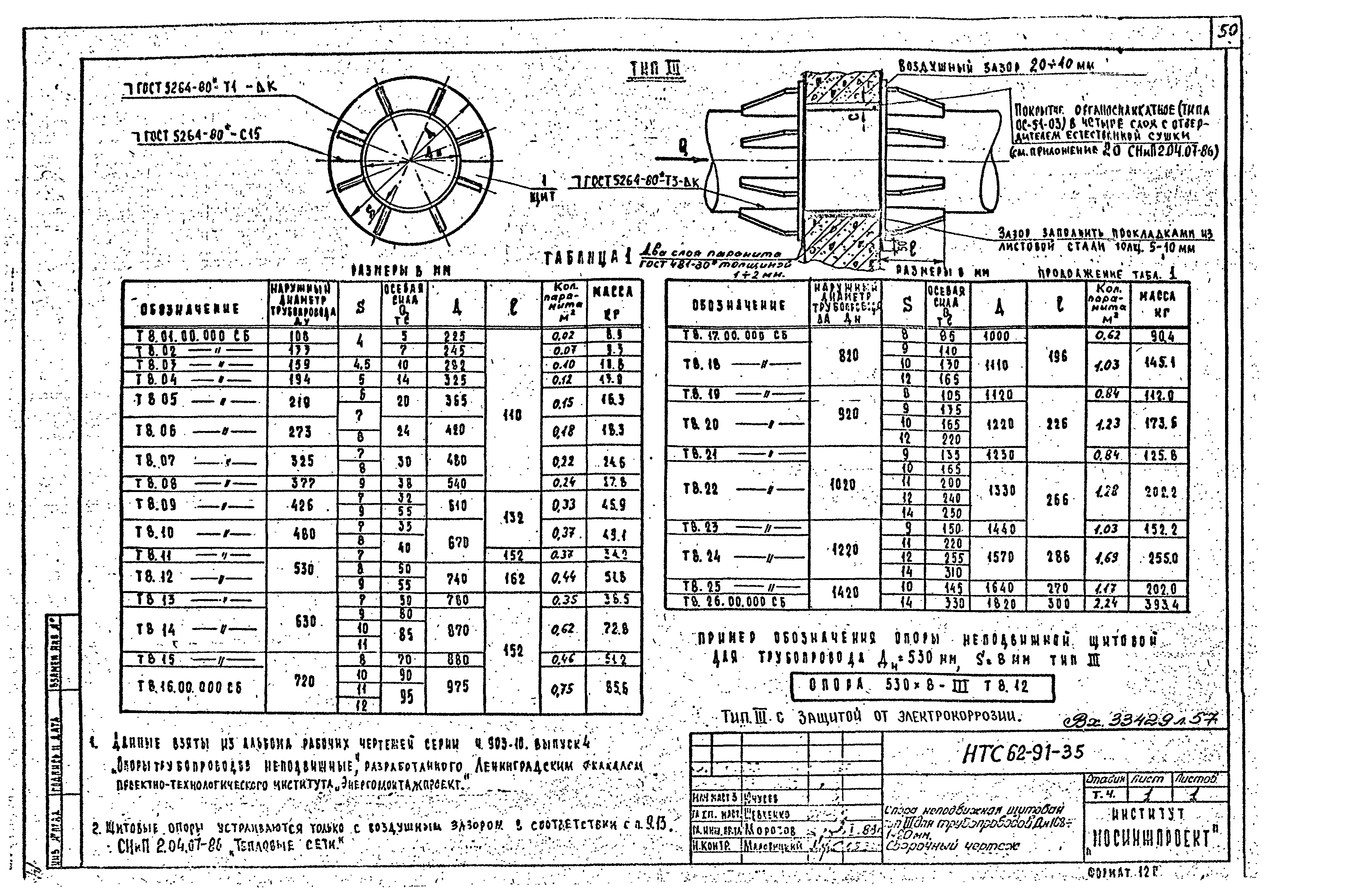 НТС 62-91