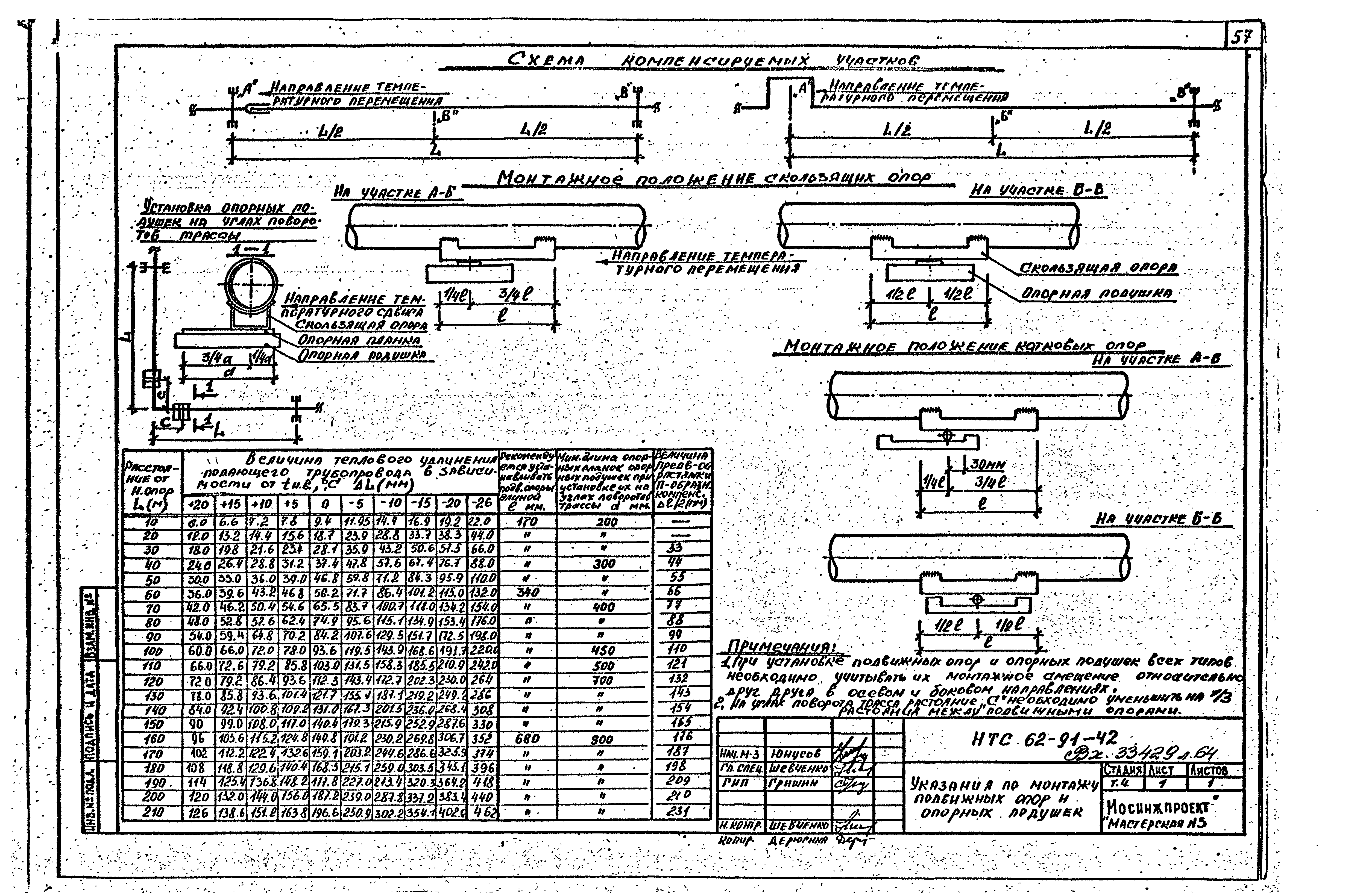 НТС 62-91