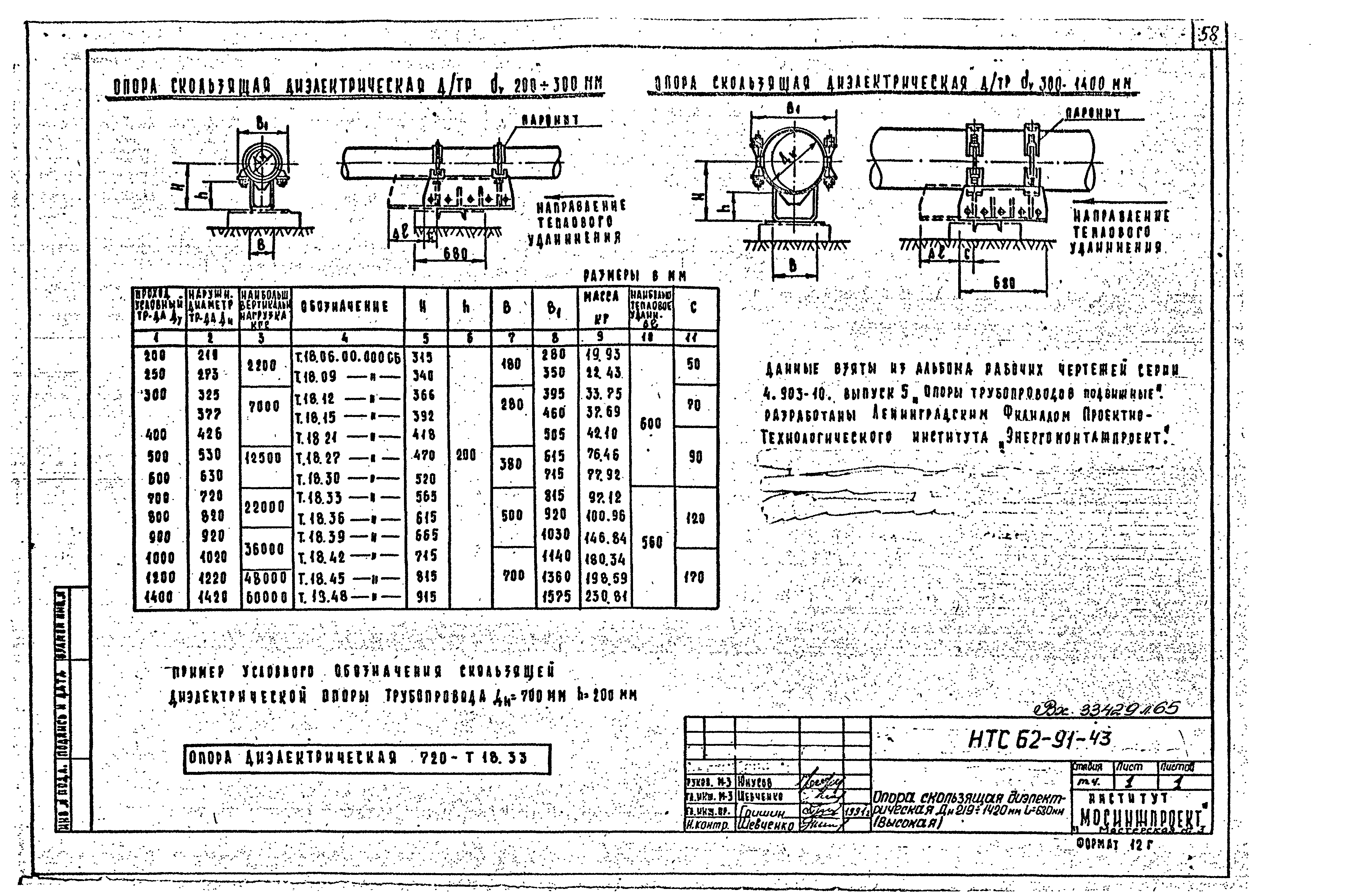 НТС 62-91