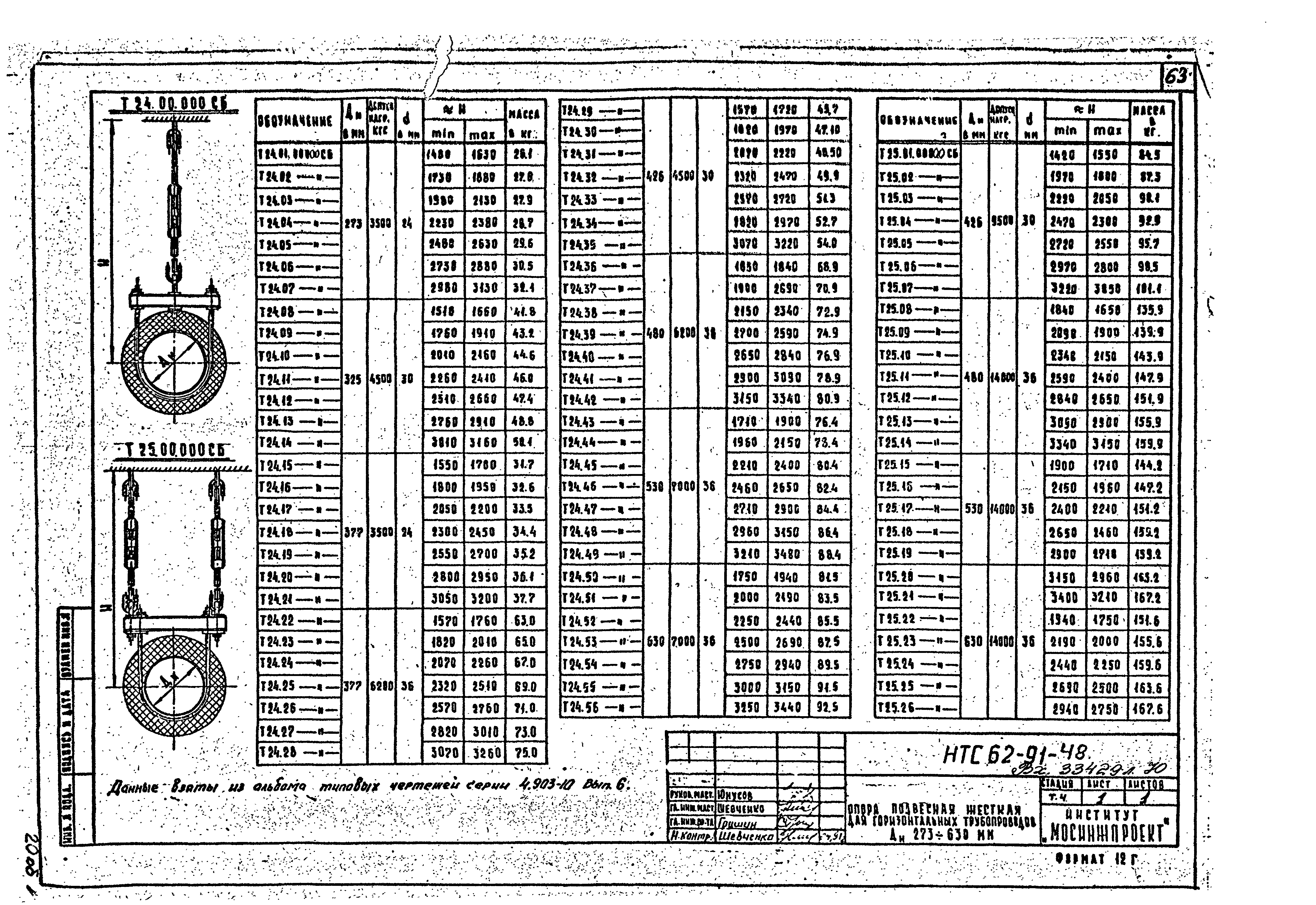 НТС 62-91