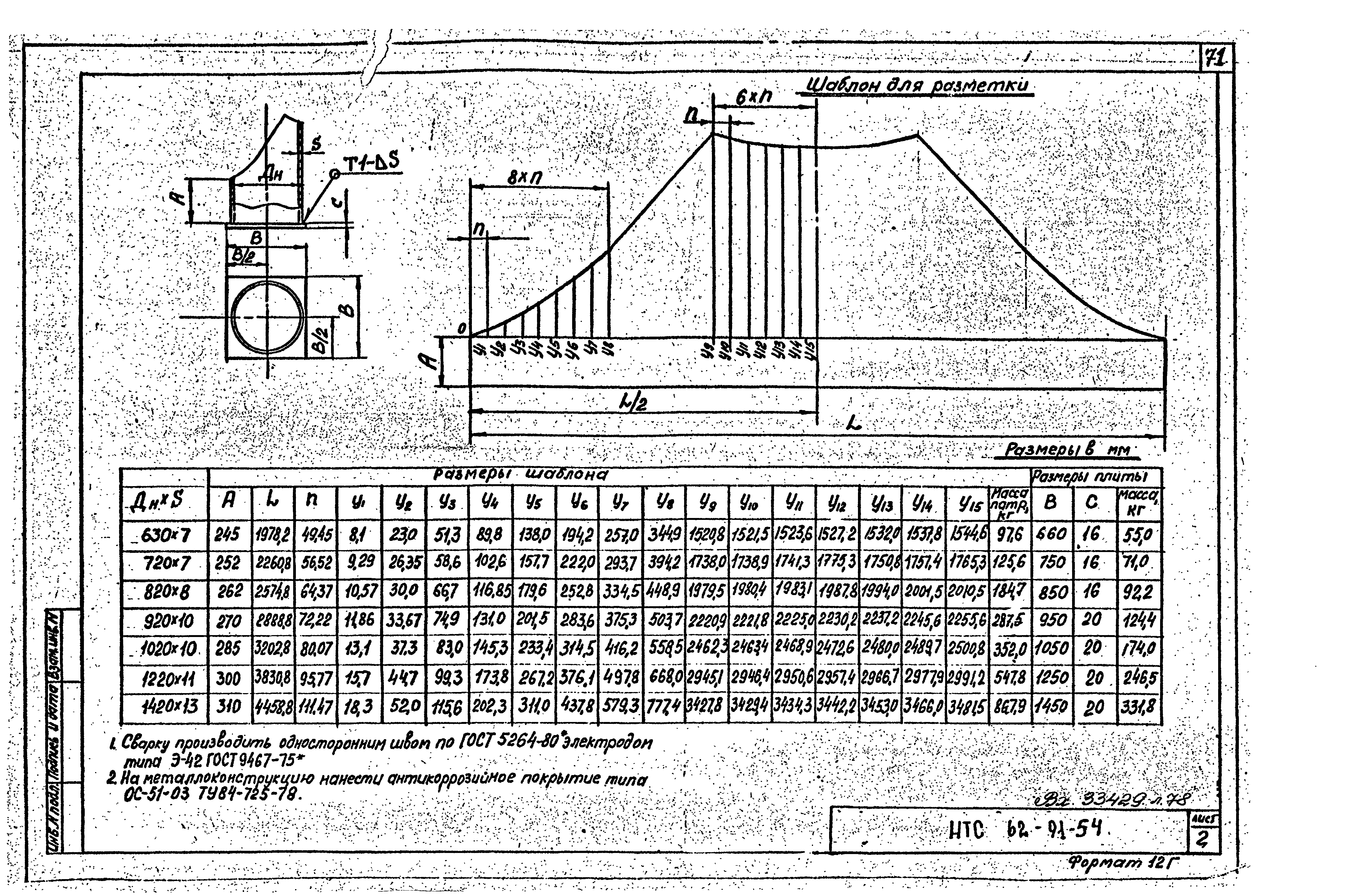 НТС 62-91