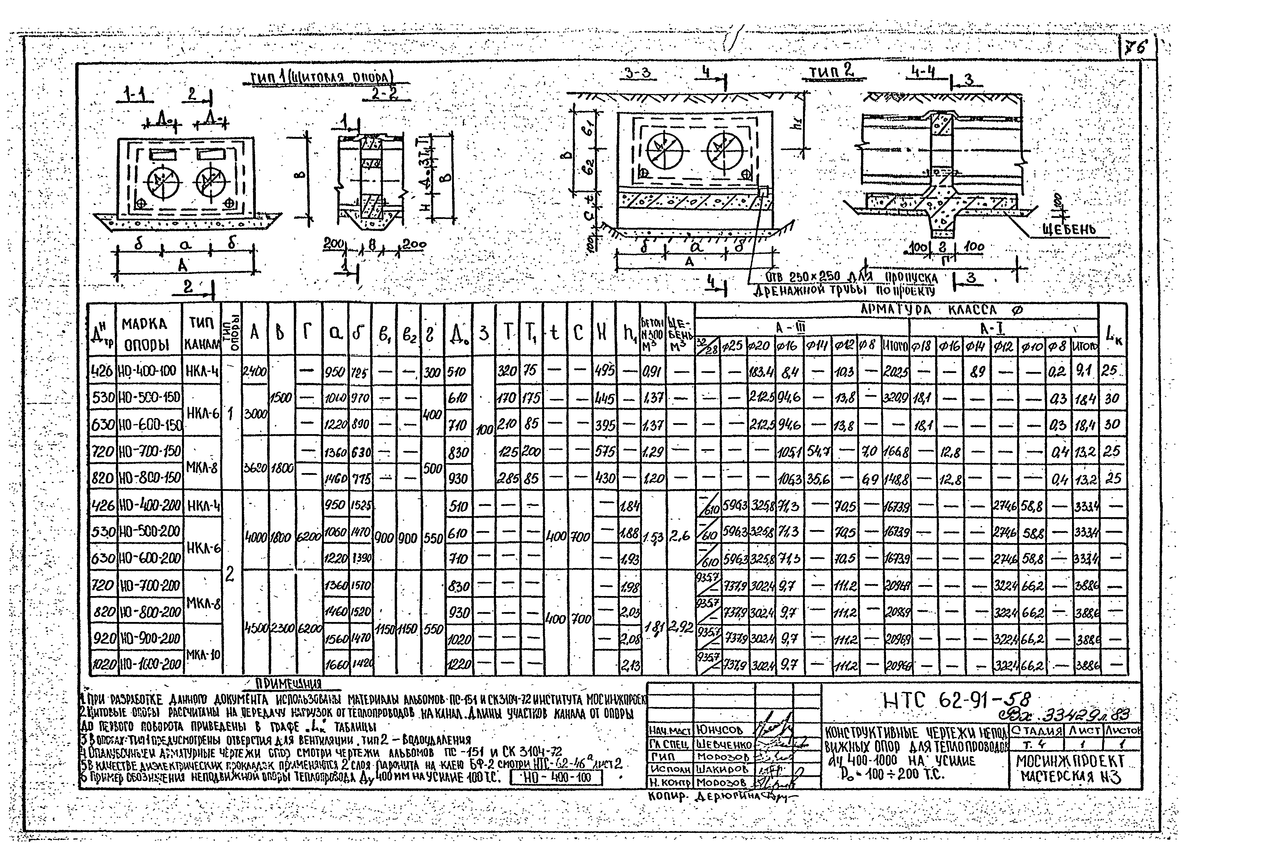 НТС 62-91