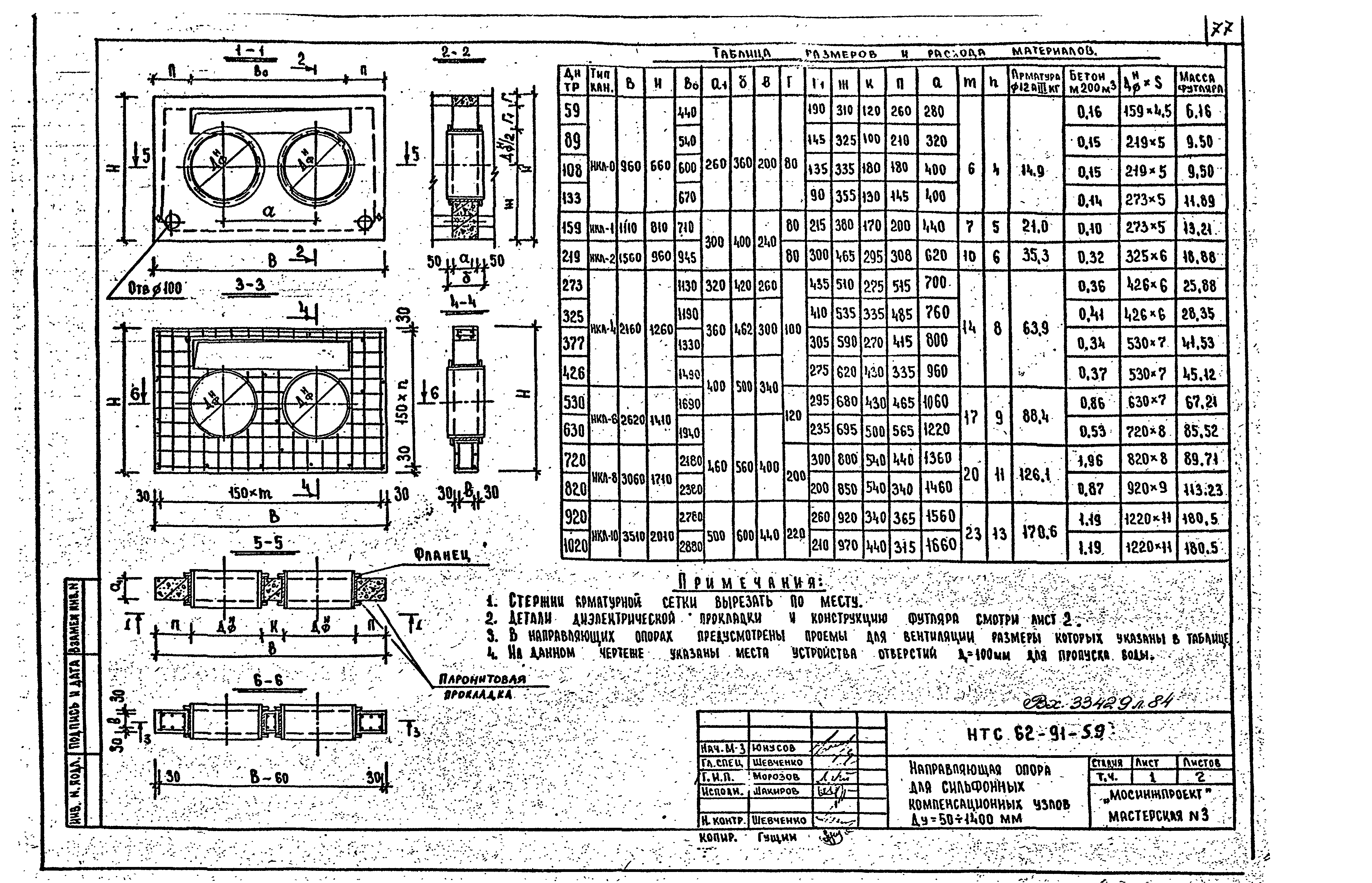 НТС 62-91