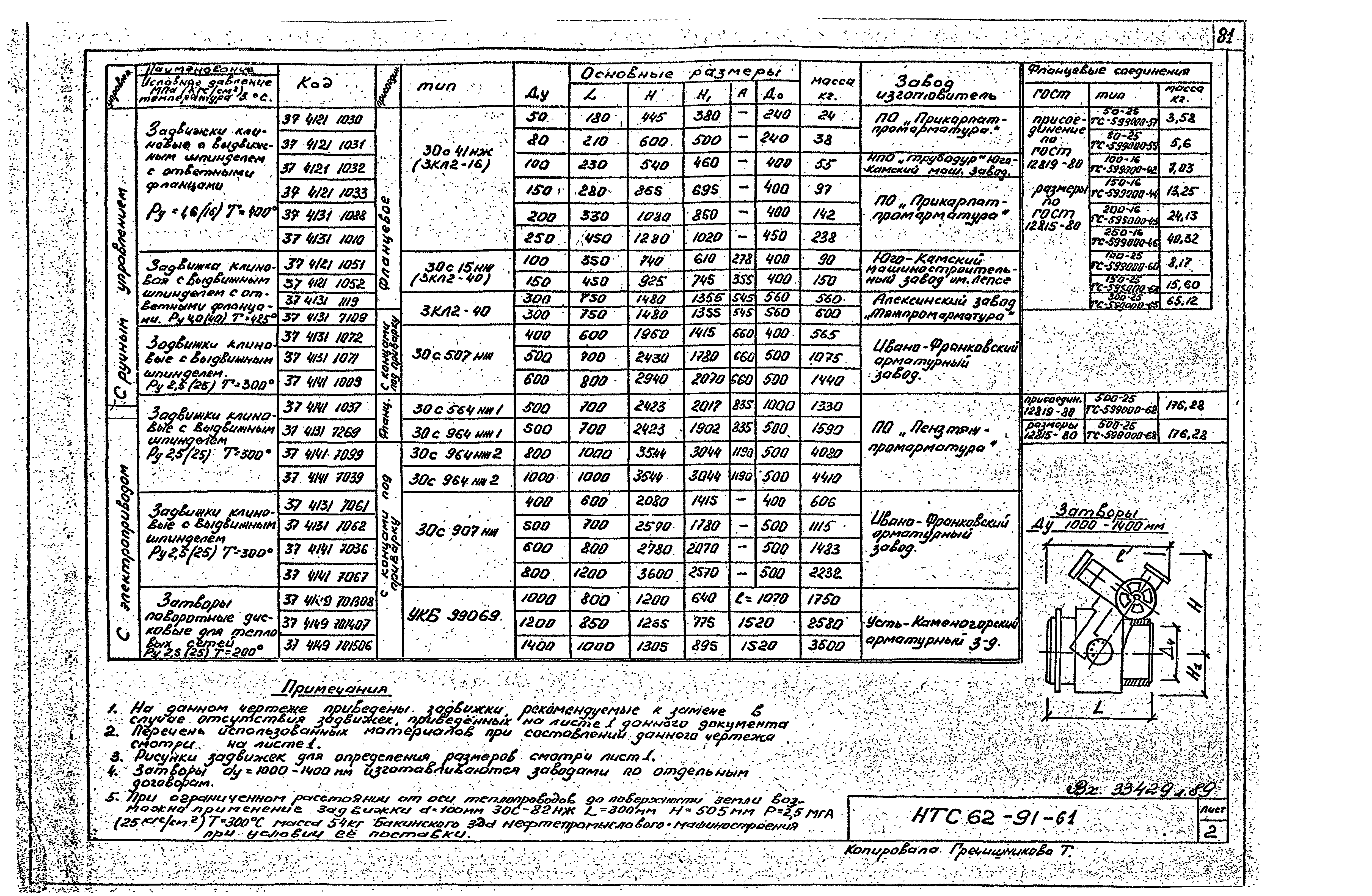 НТС 62-91