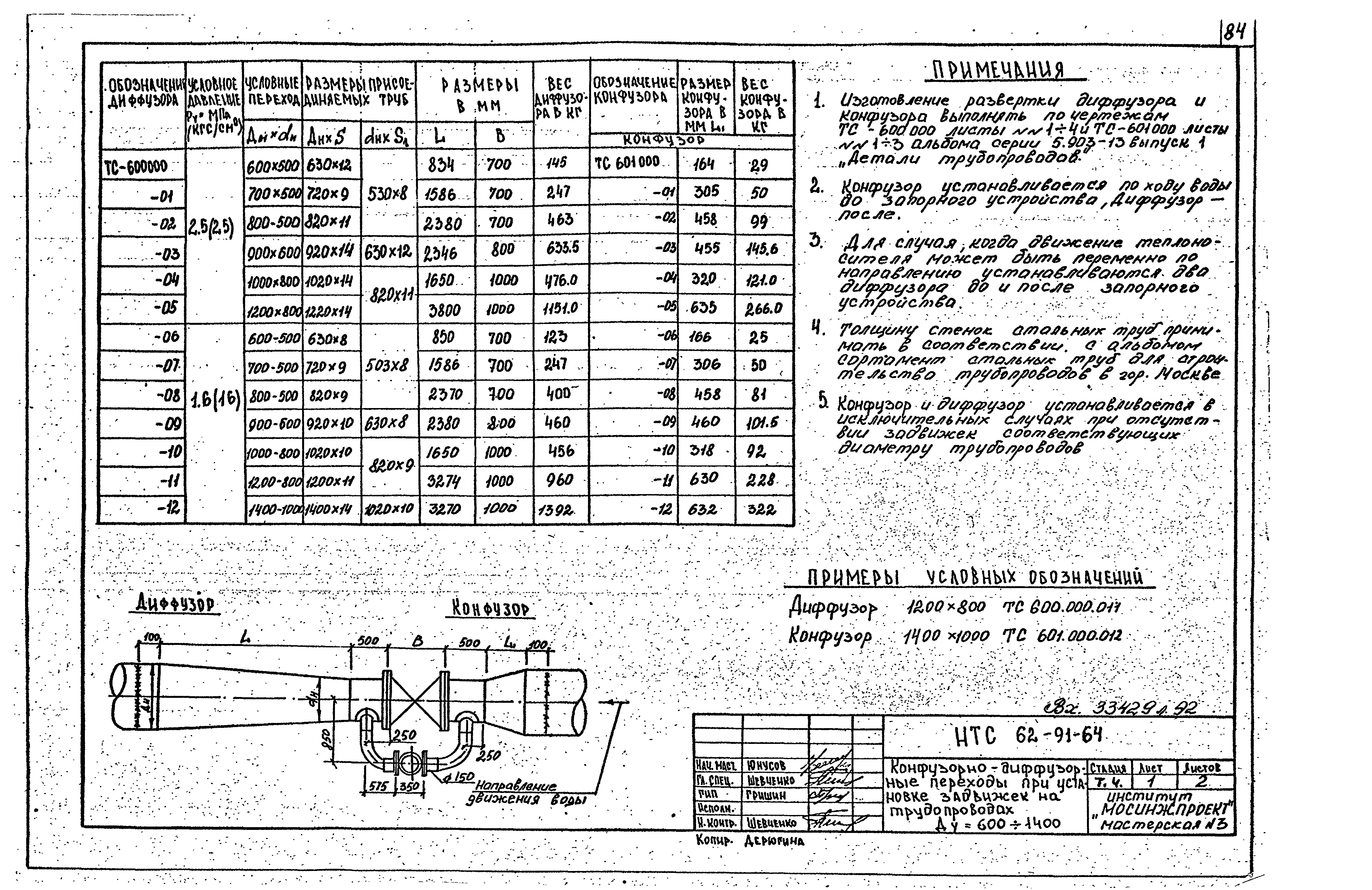 НТС 62-91