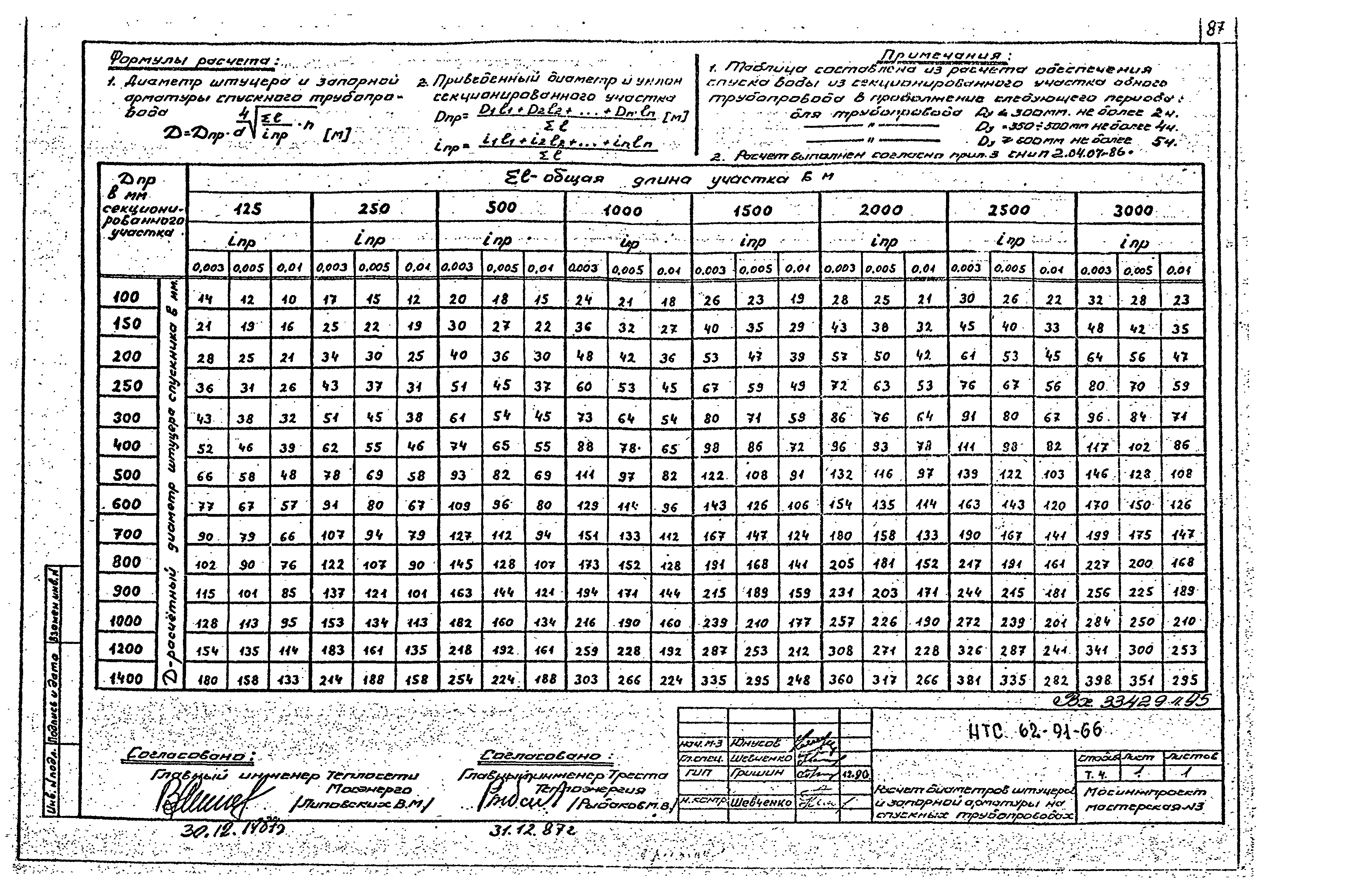 НТС 62-91