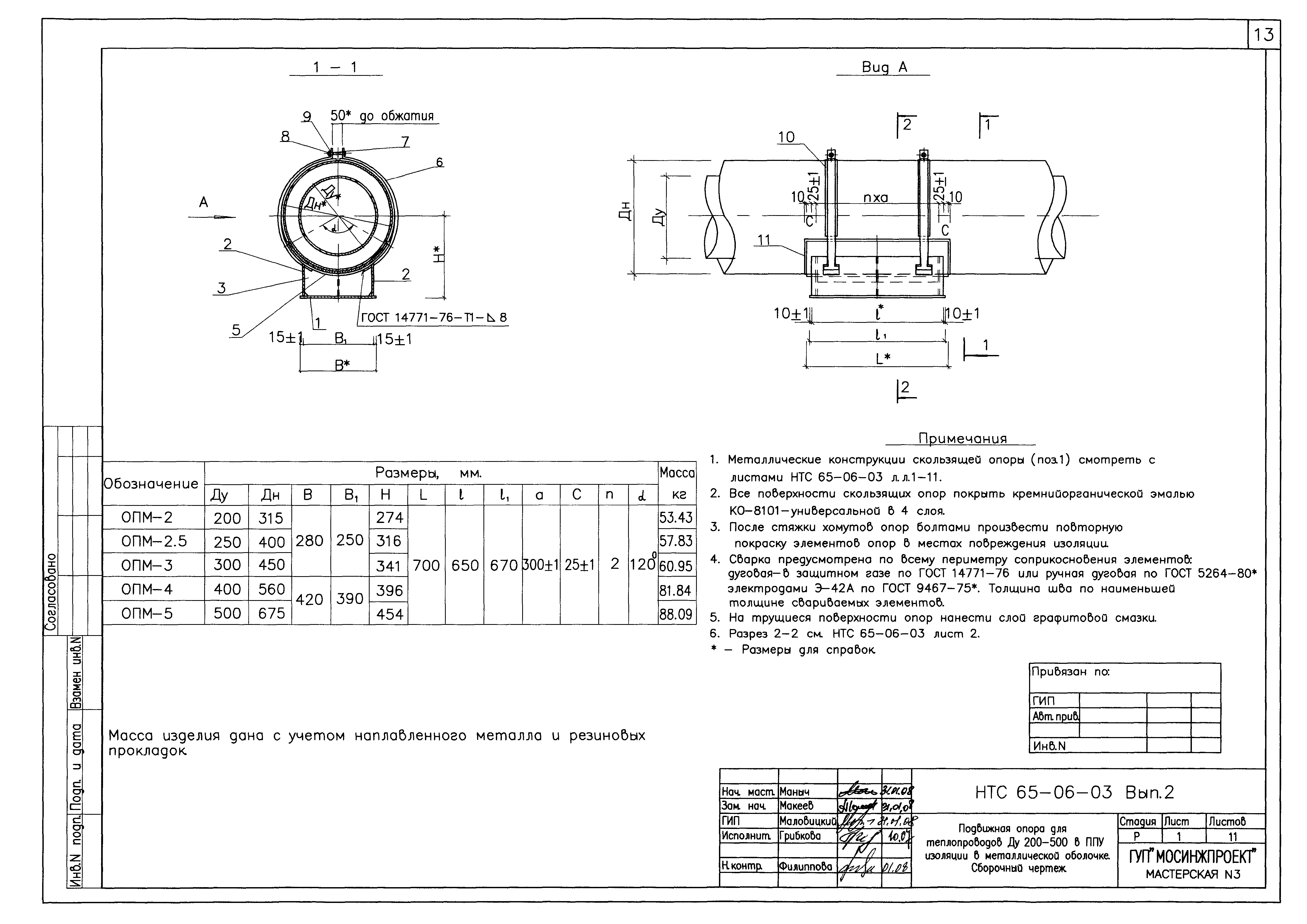 НТС 65-06