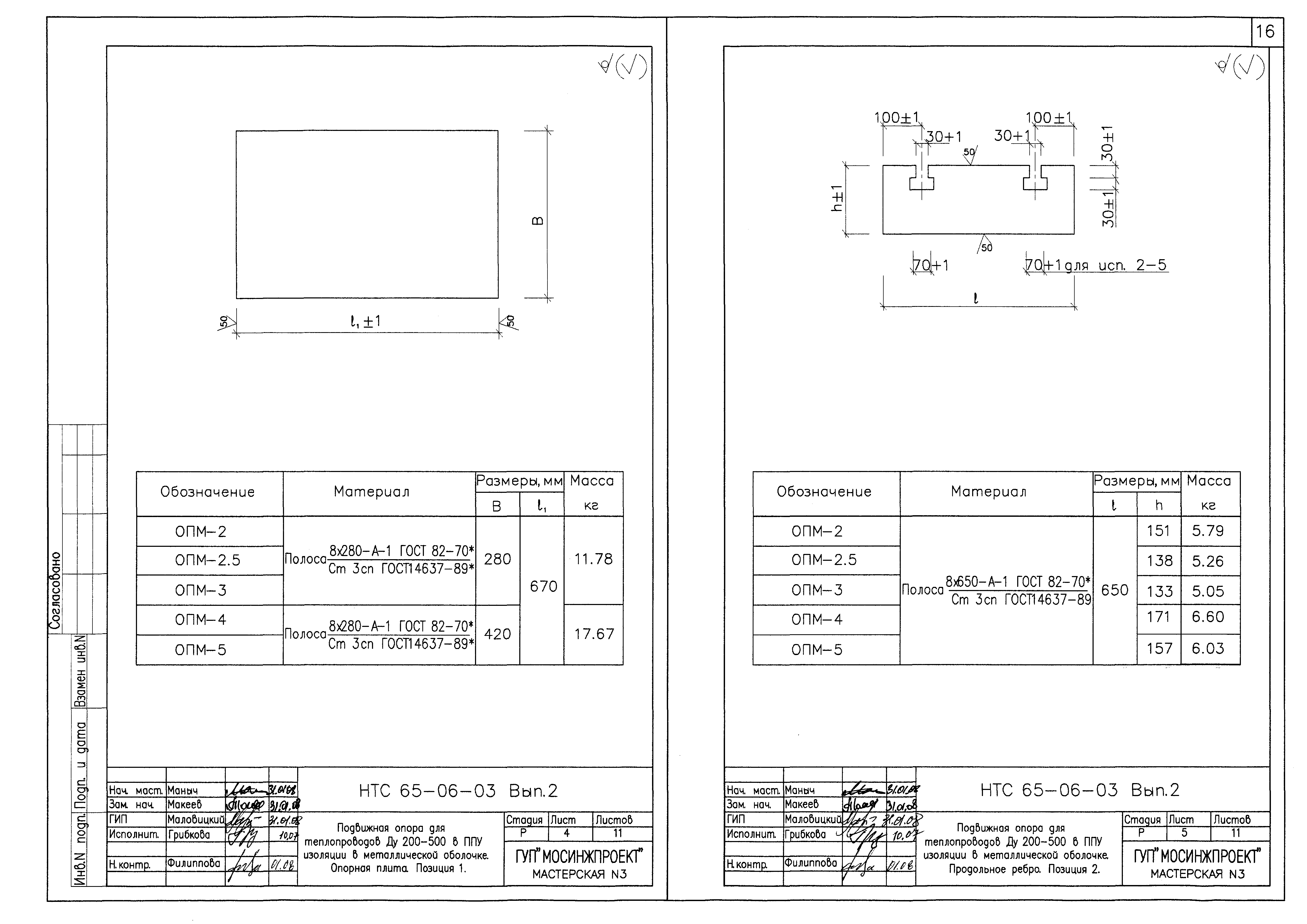 НТС 65-06