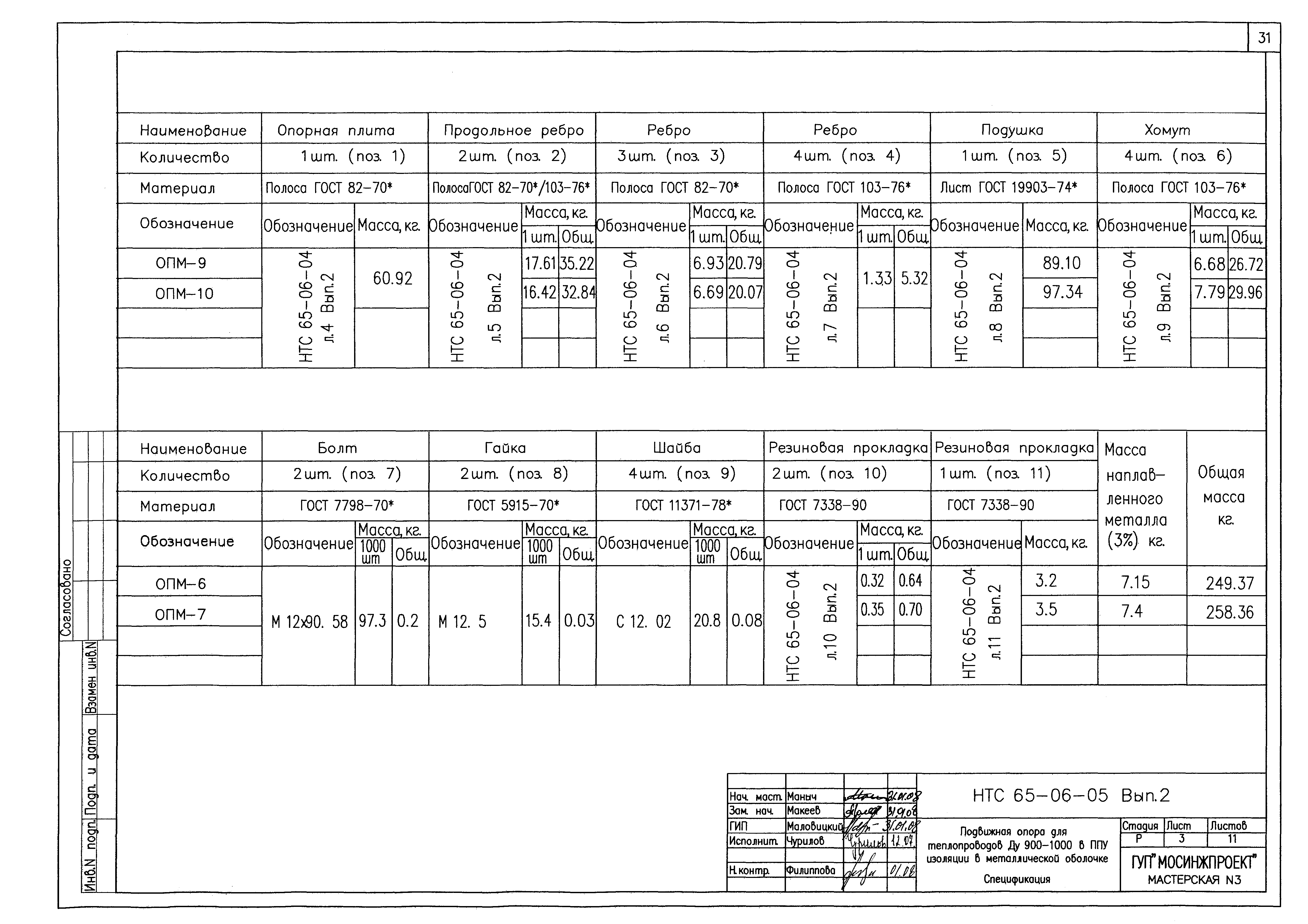 НТС 65-06