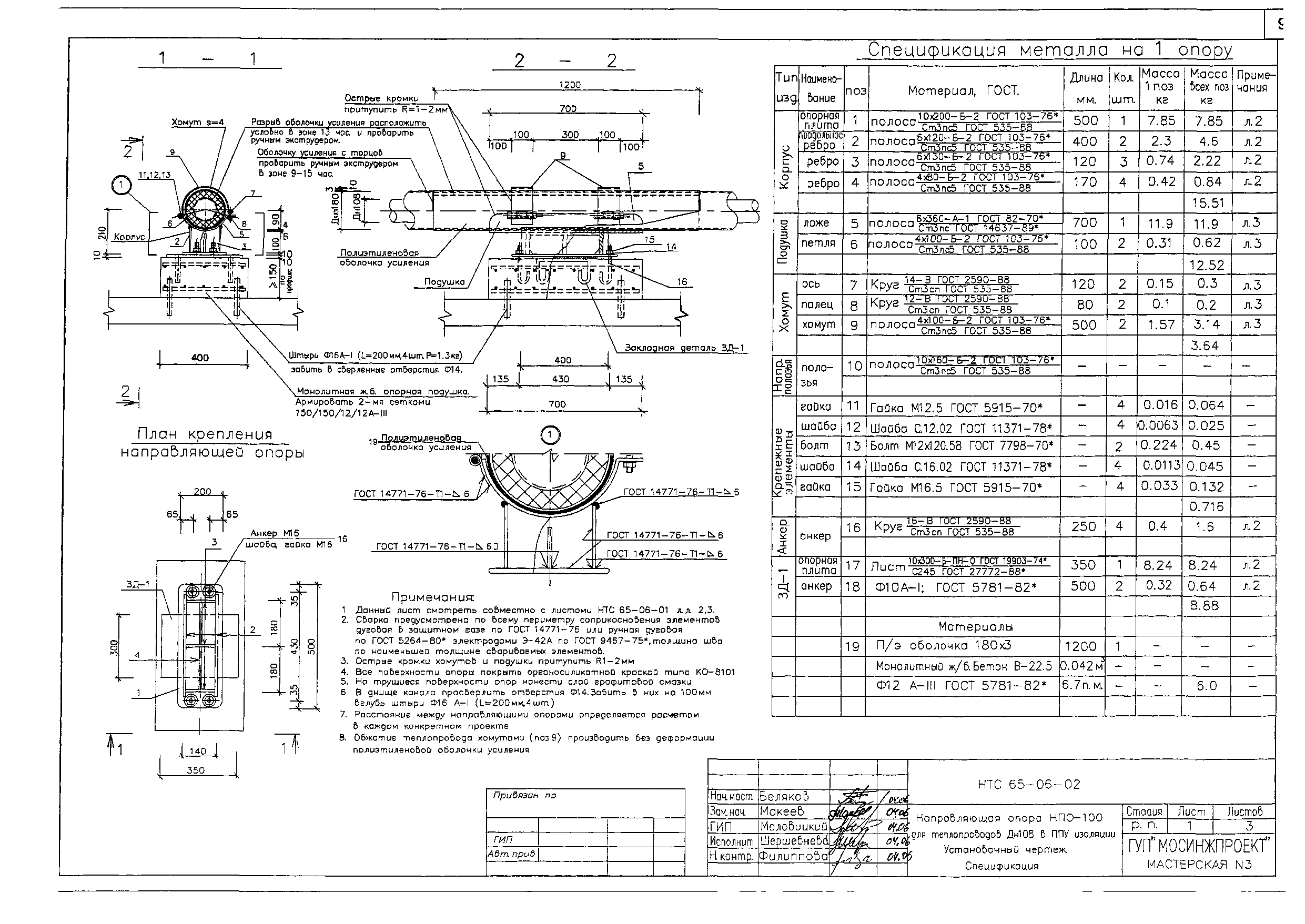 НТС 65-06