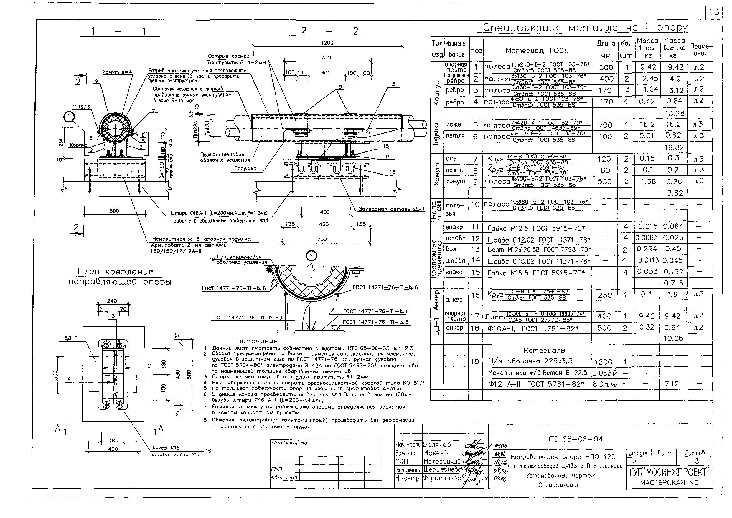 НТС 65-06