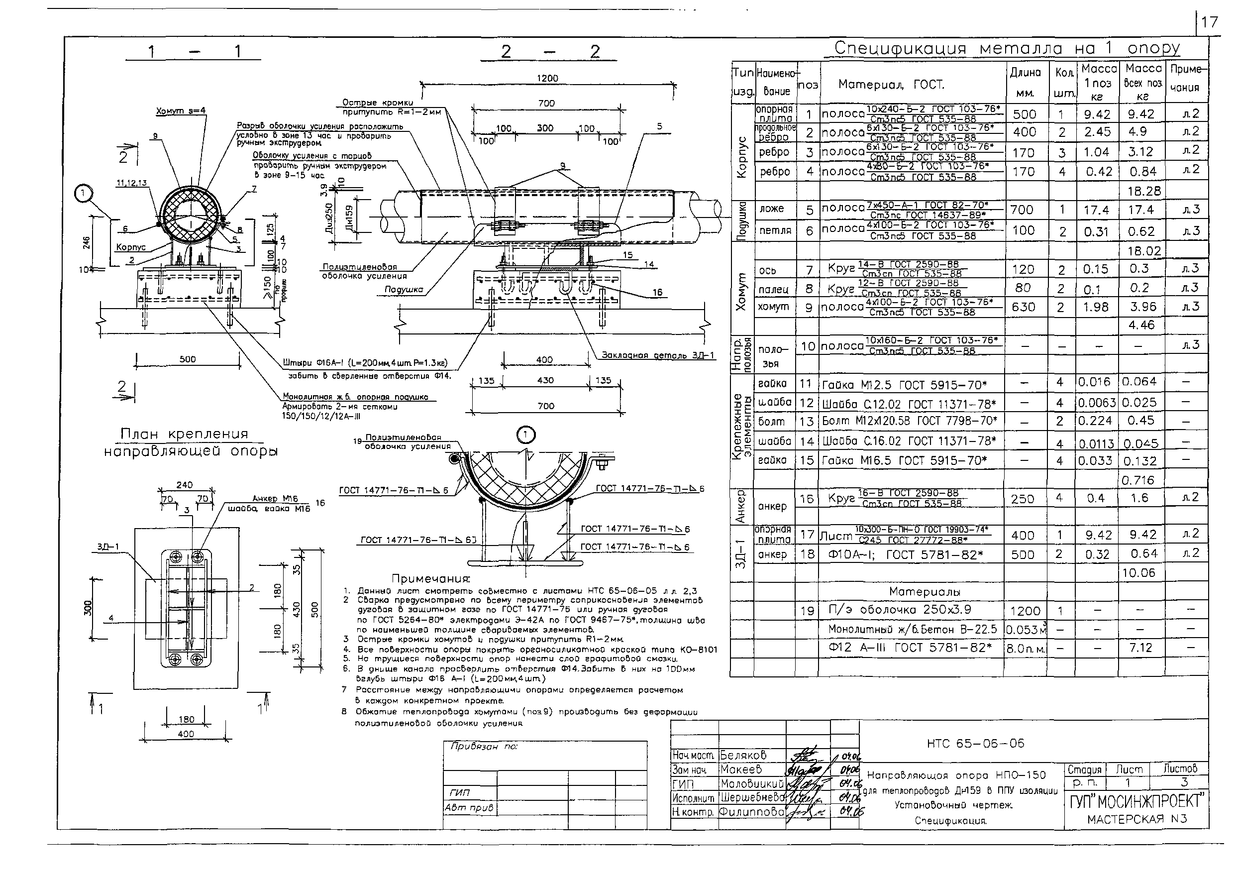 НТС 65-06