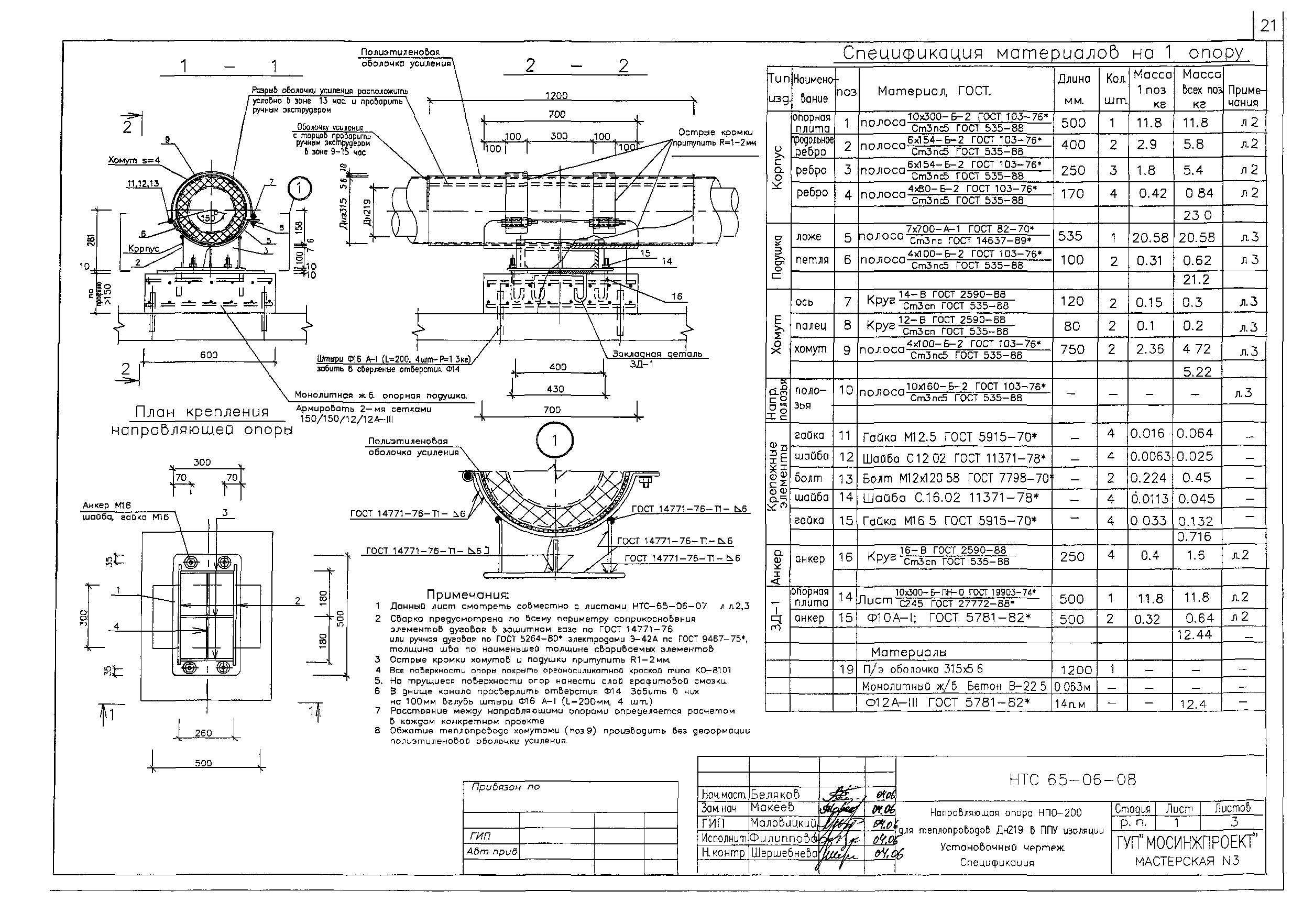 НТС 65-06