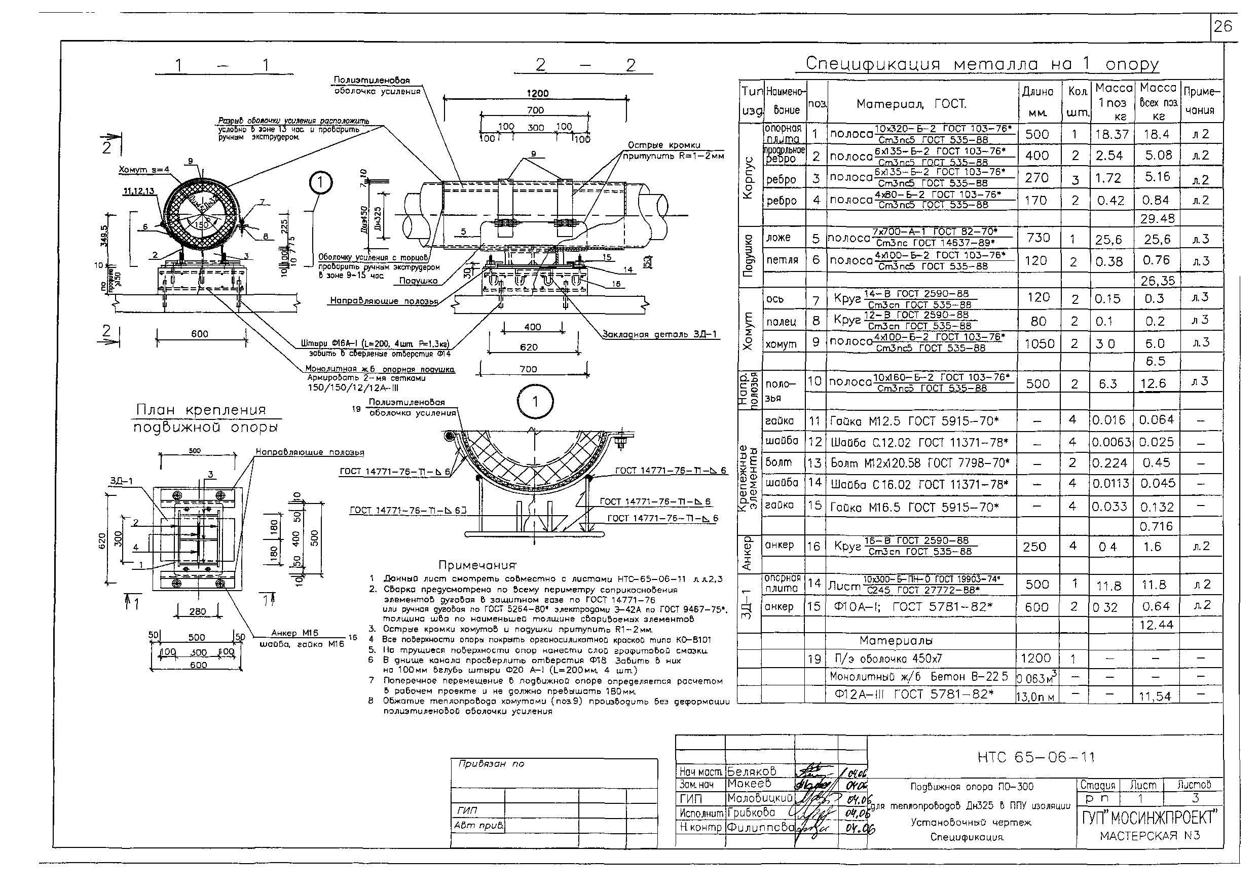 НТС 65-06