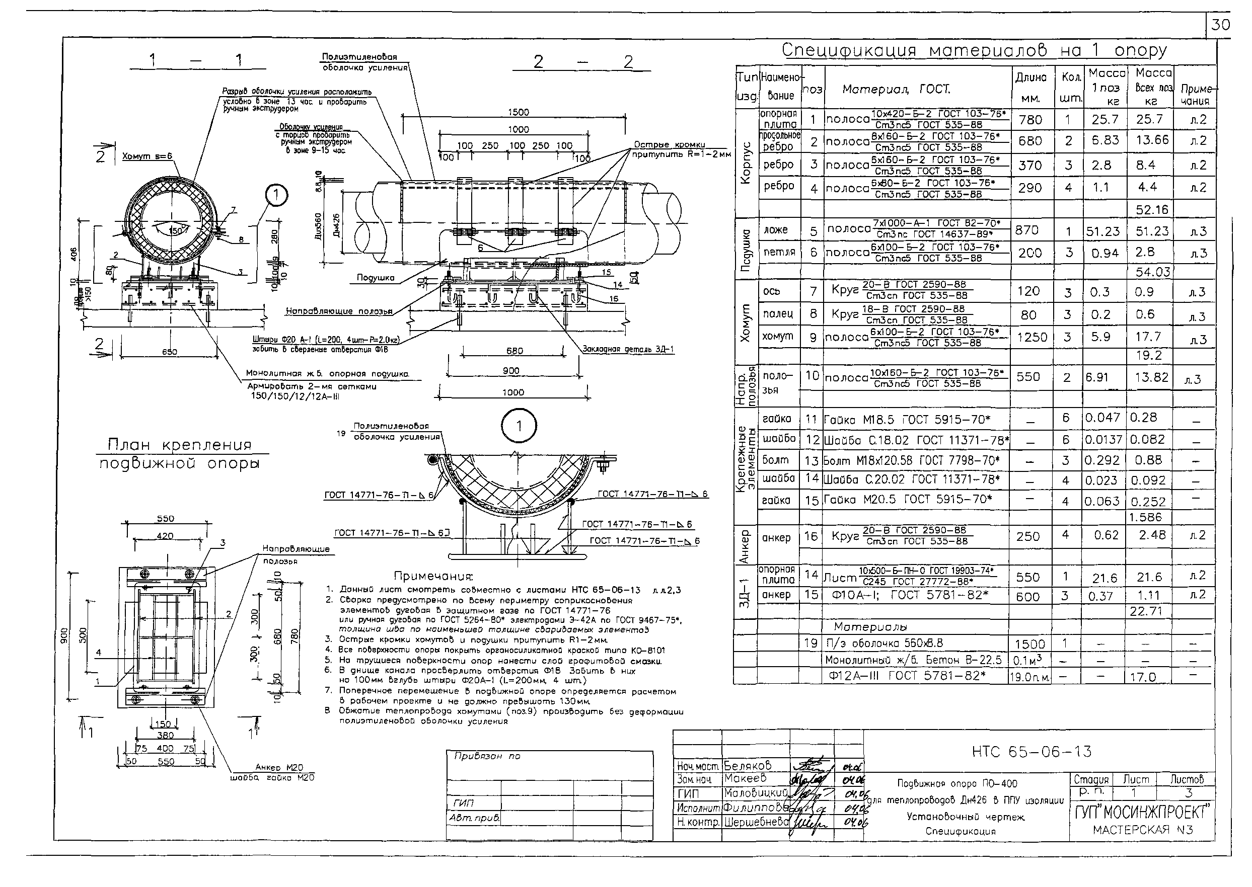 НТС 65-06